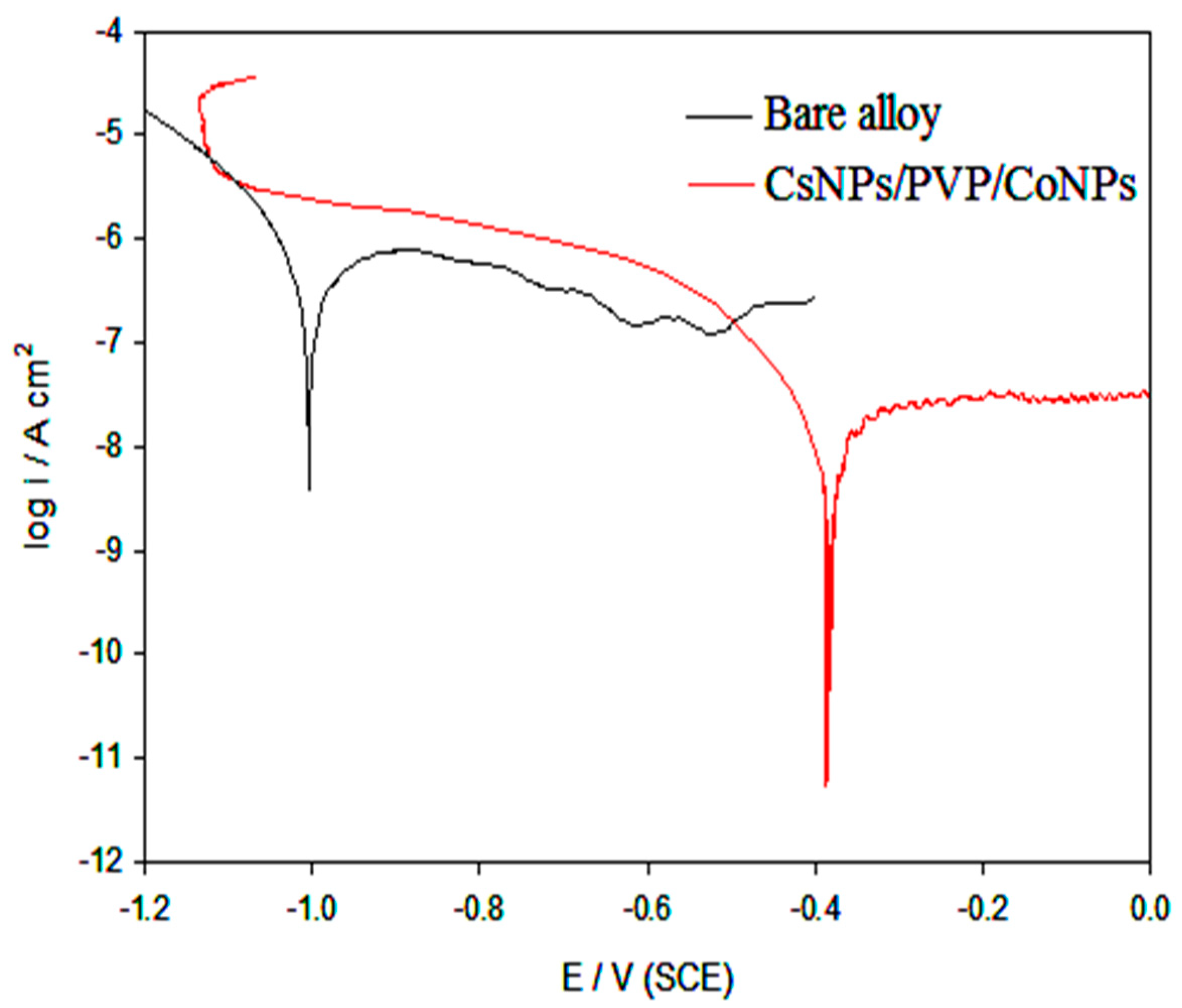 Metals 12 01784 g008