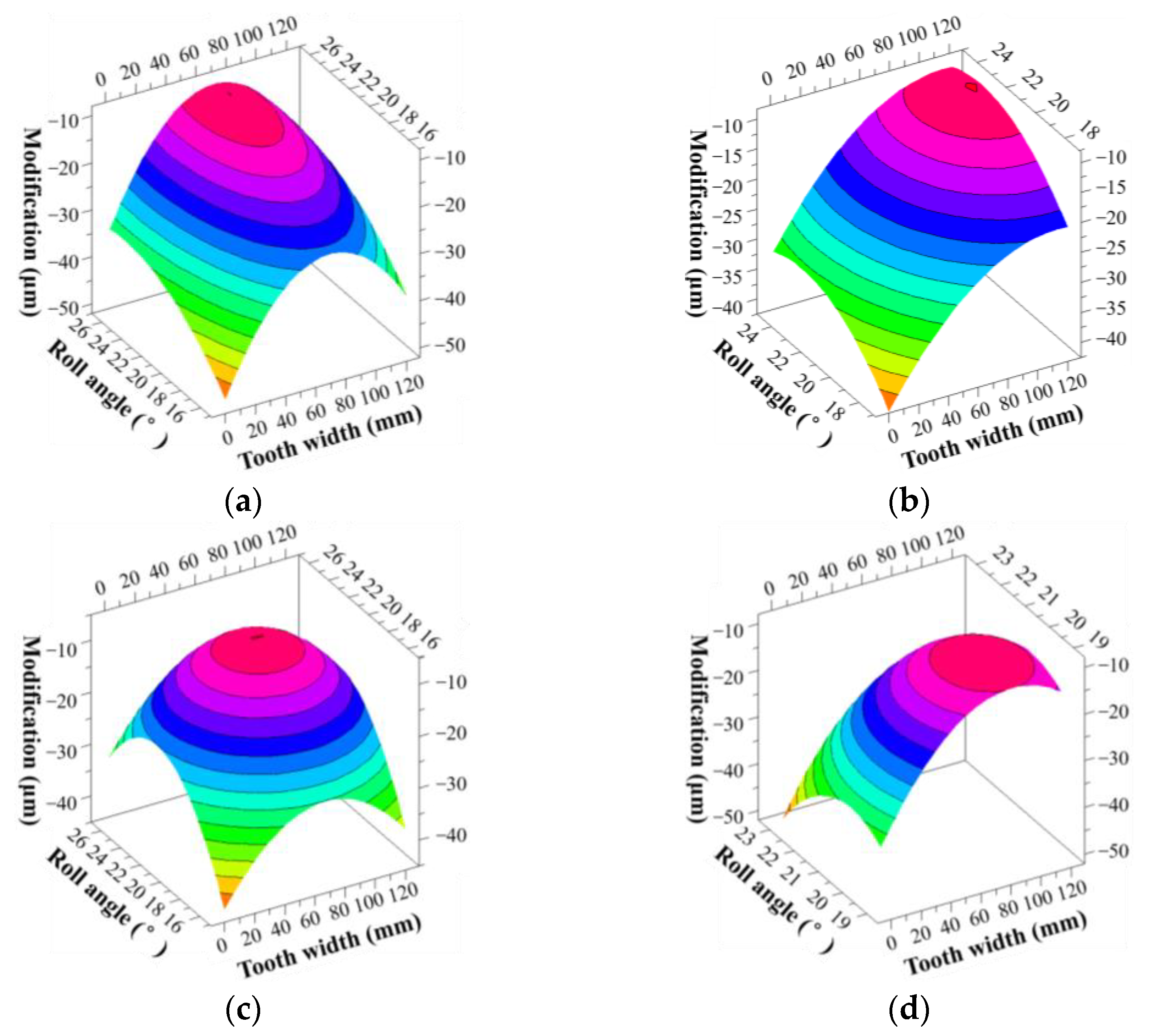 Metals 12 01785 g010 Metals 12 01785 g010