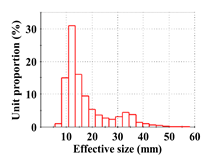 Metals 12 01785 i002 Metals 12 01785 i002