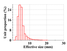 Metals 12 01785 i005 Metals 12 01785 i005