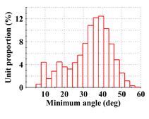 Metals 12 01785 i012 Metals 12 01785 i012