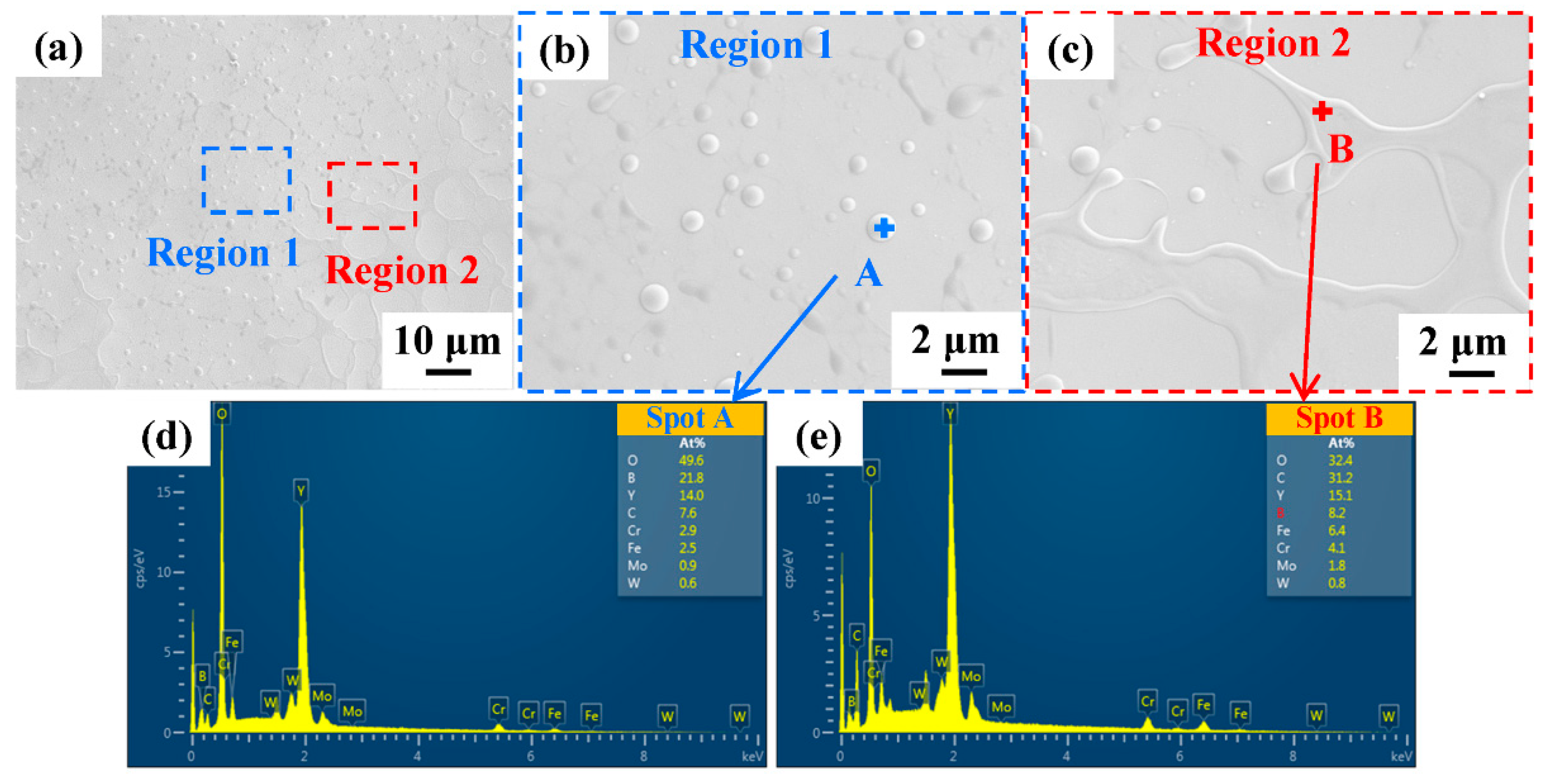 Metals 12 01788 g005