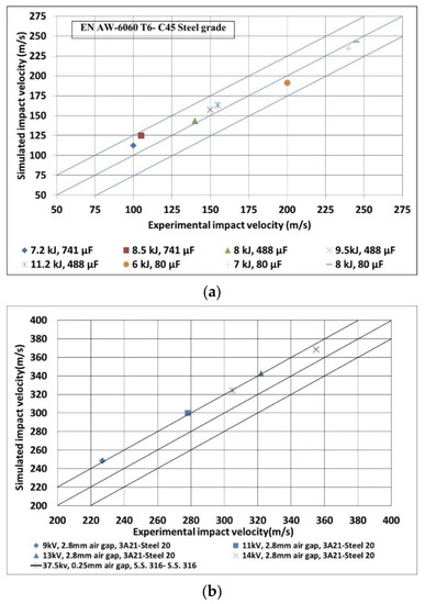 Metals 12 01791 g0a1
