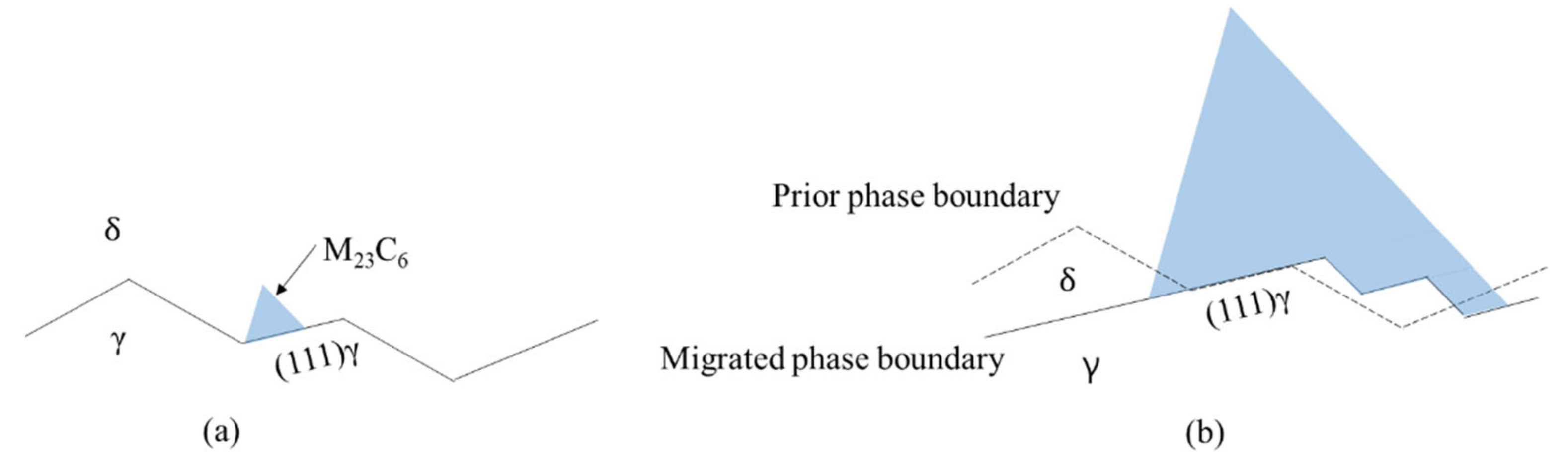 Metals 12 01794 g003