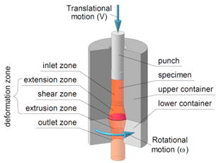 Metals 12 01800 i006