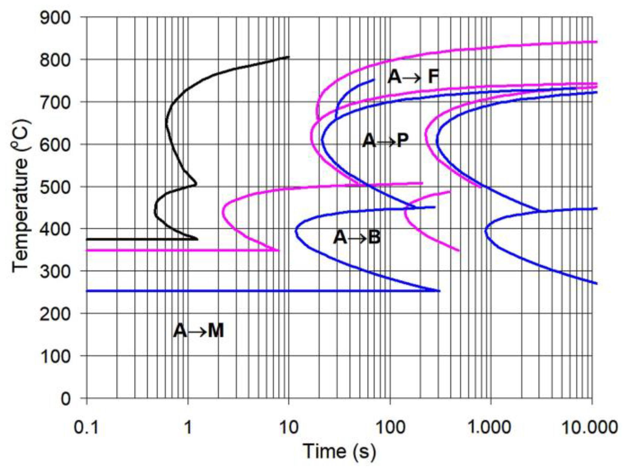 Metals 12 01814 g002