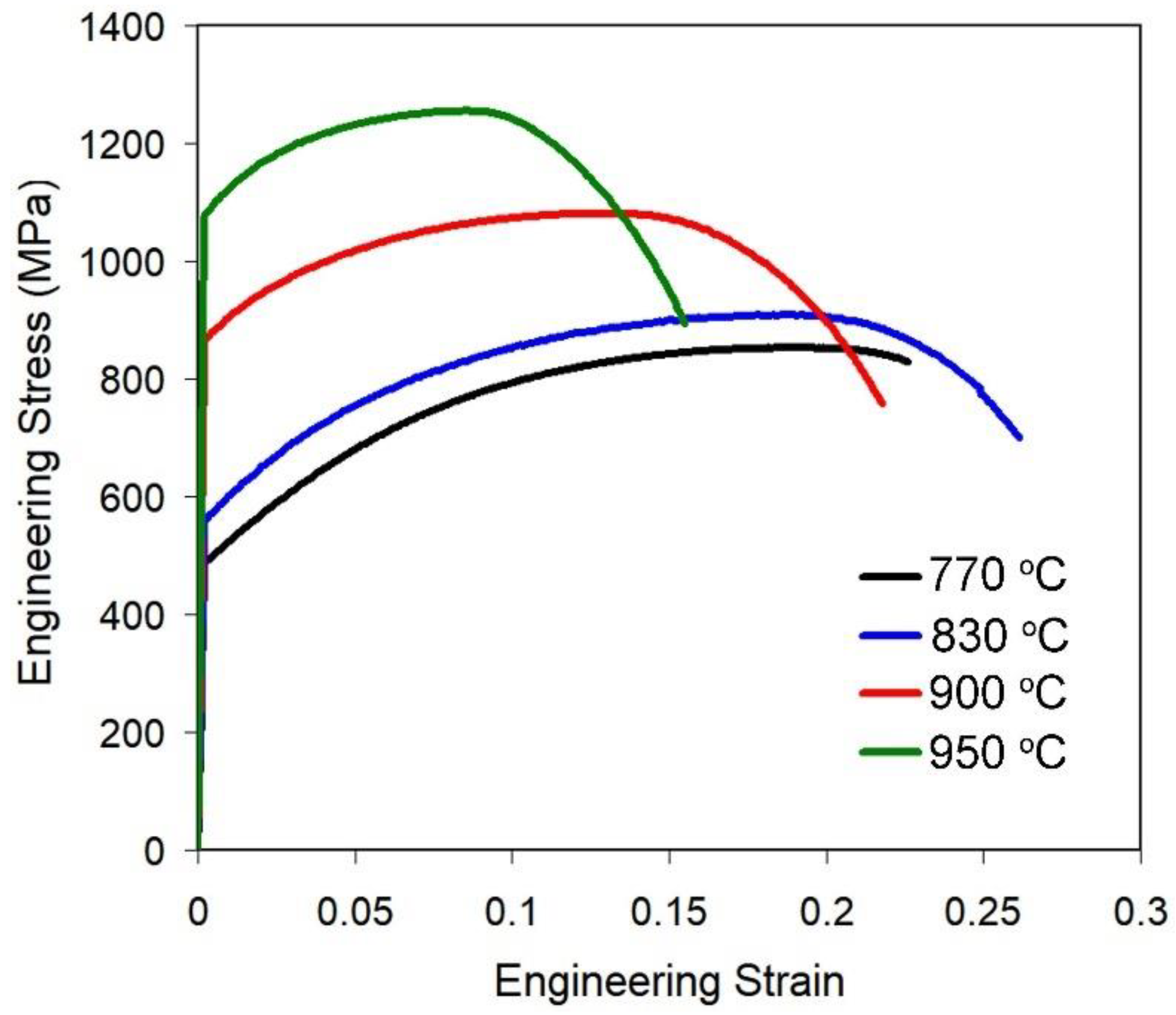 Metals 12 01814 g003