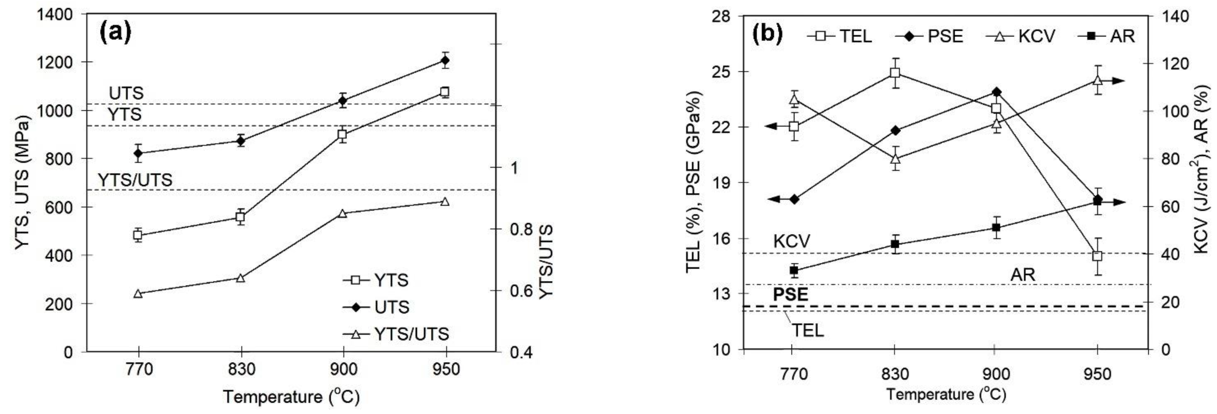 Metals 12 01814 g004