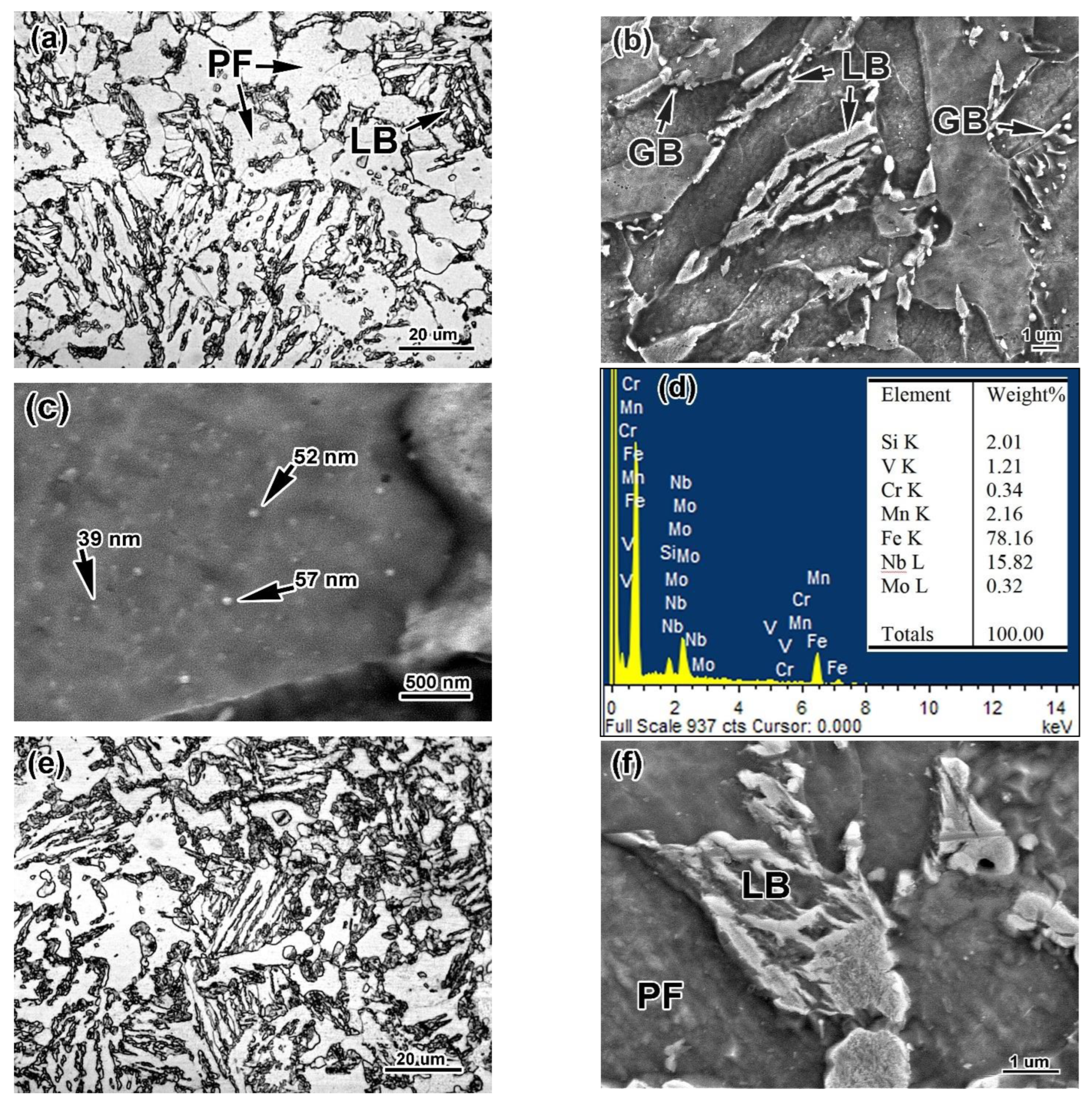 Metals 12 01814 g005a