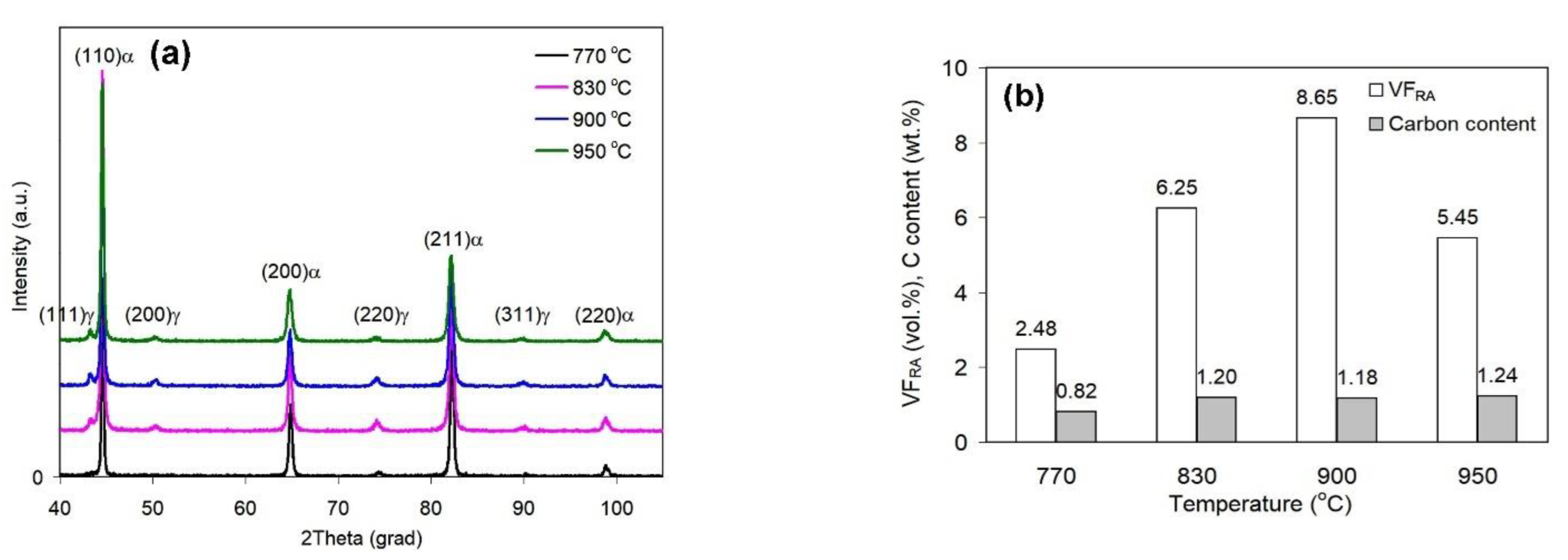 Metals 12 01814 g006