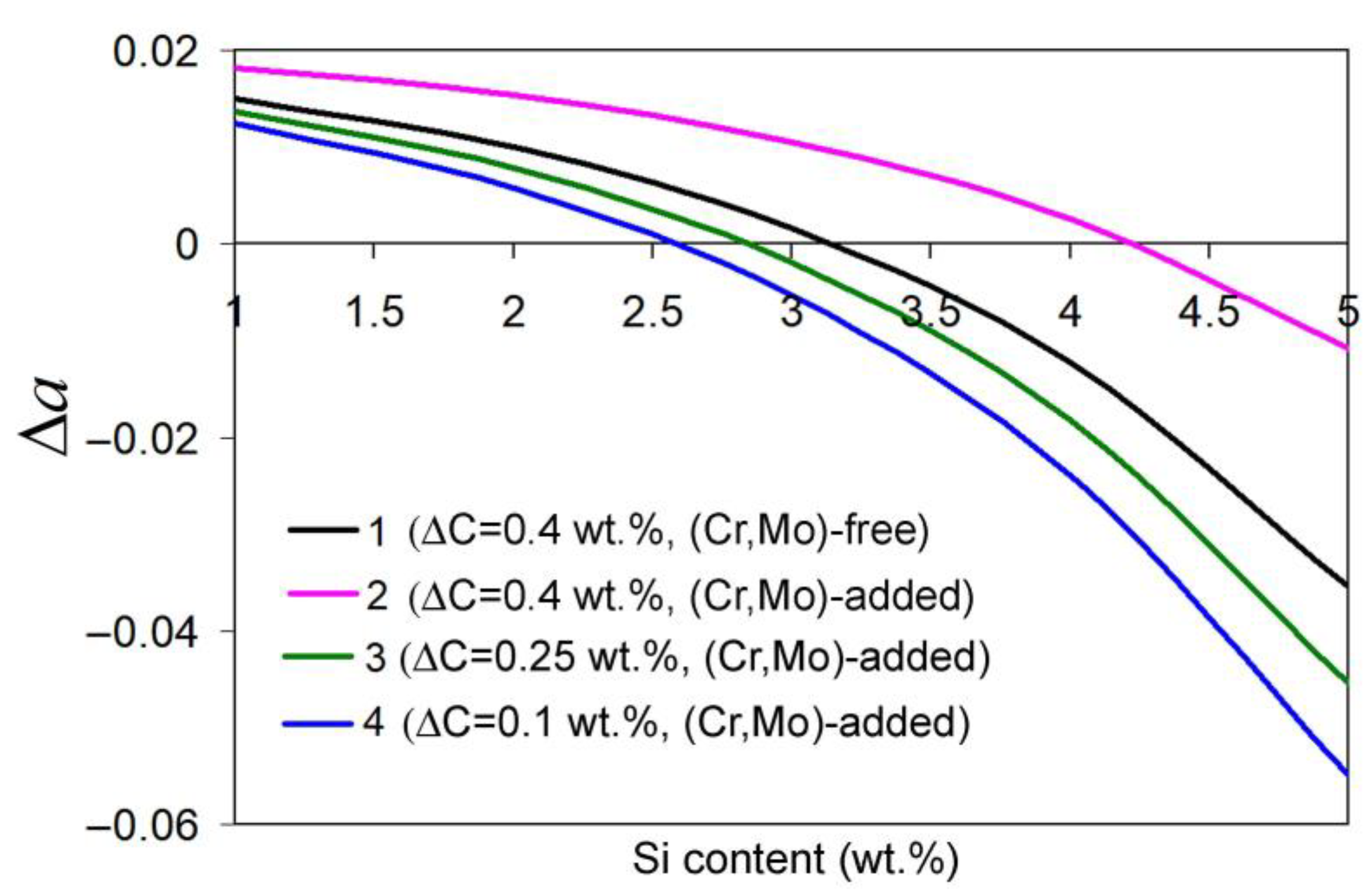 Metals 12 01814 g010