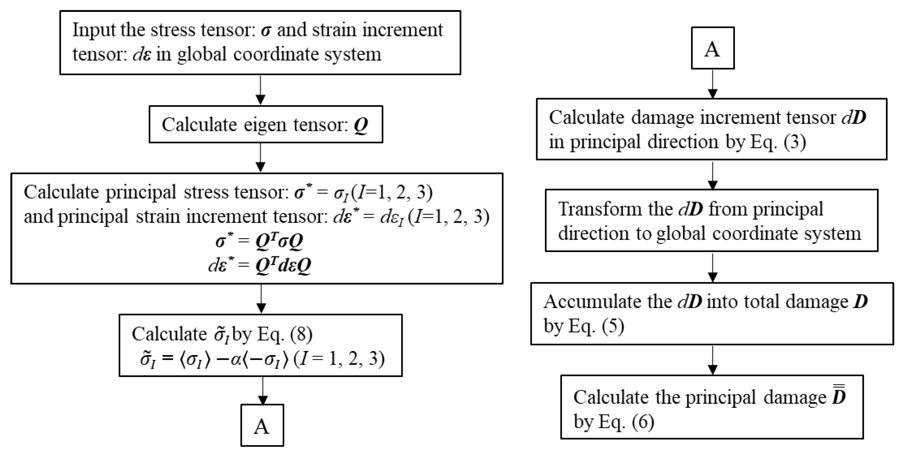 Metals 12 01823 g001