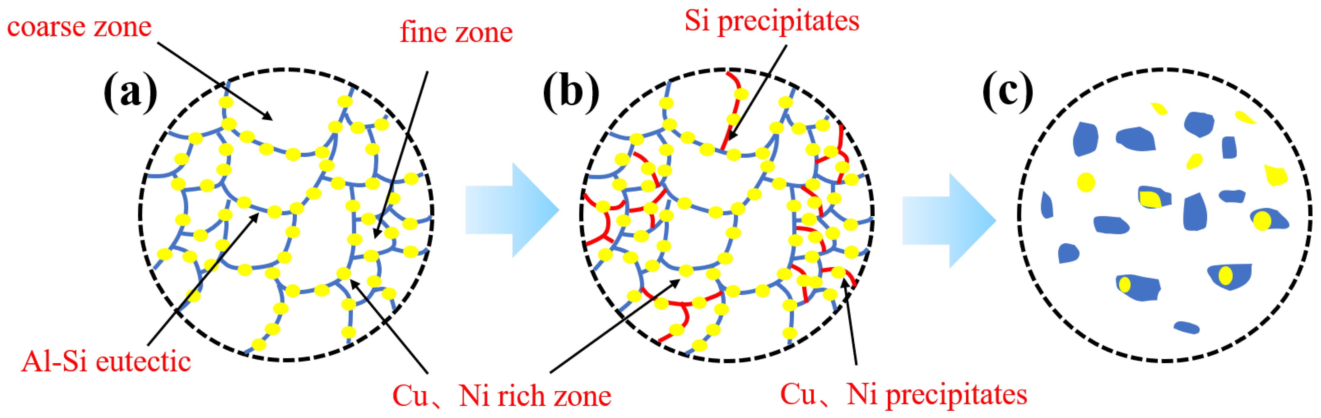 Metals 12 01827 g008