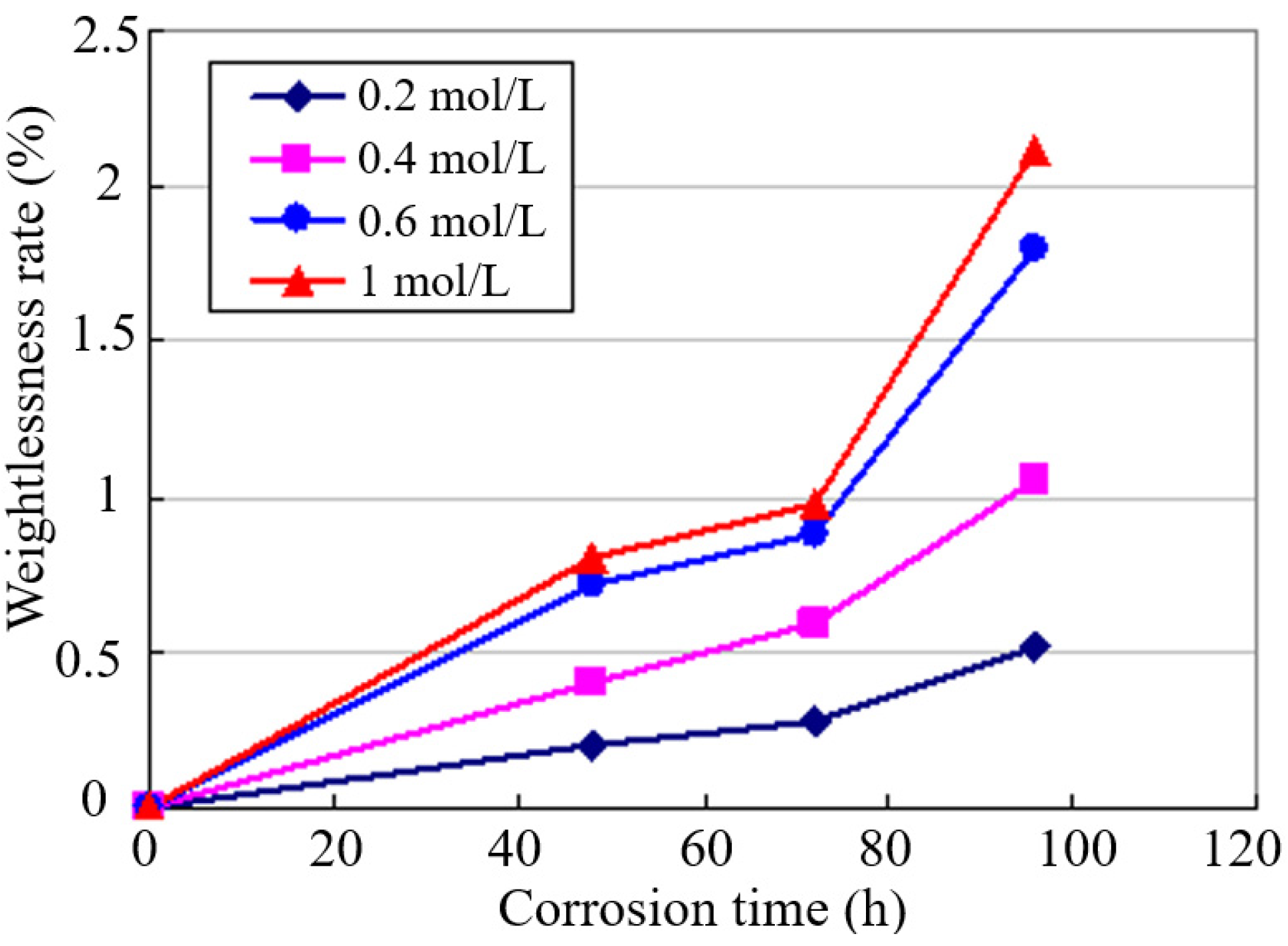Metals 12 01833 g002