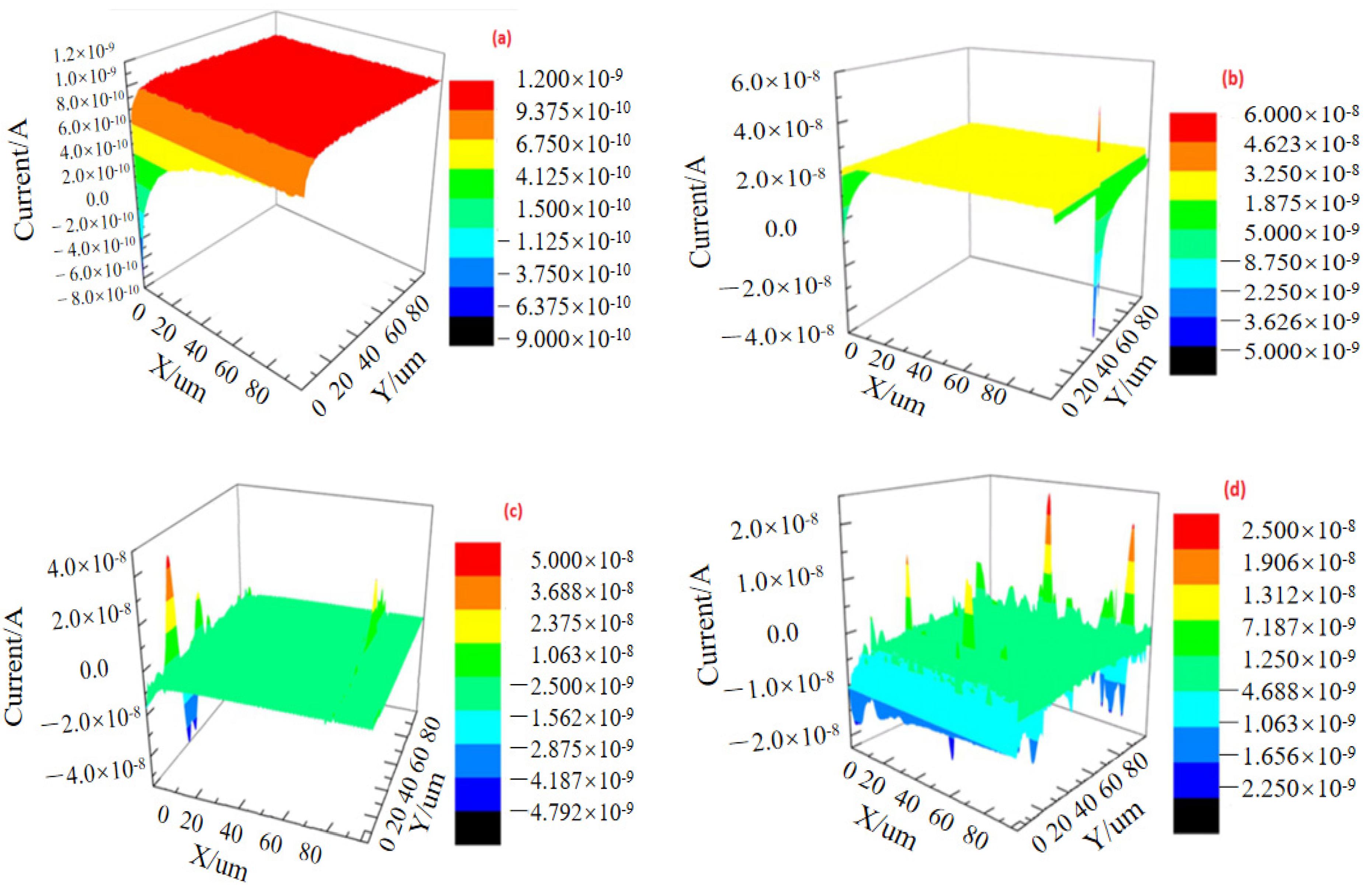 Metals 12 01833 g004