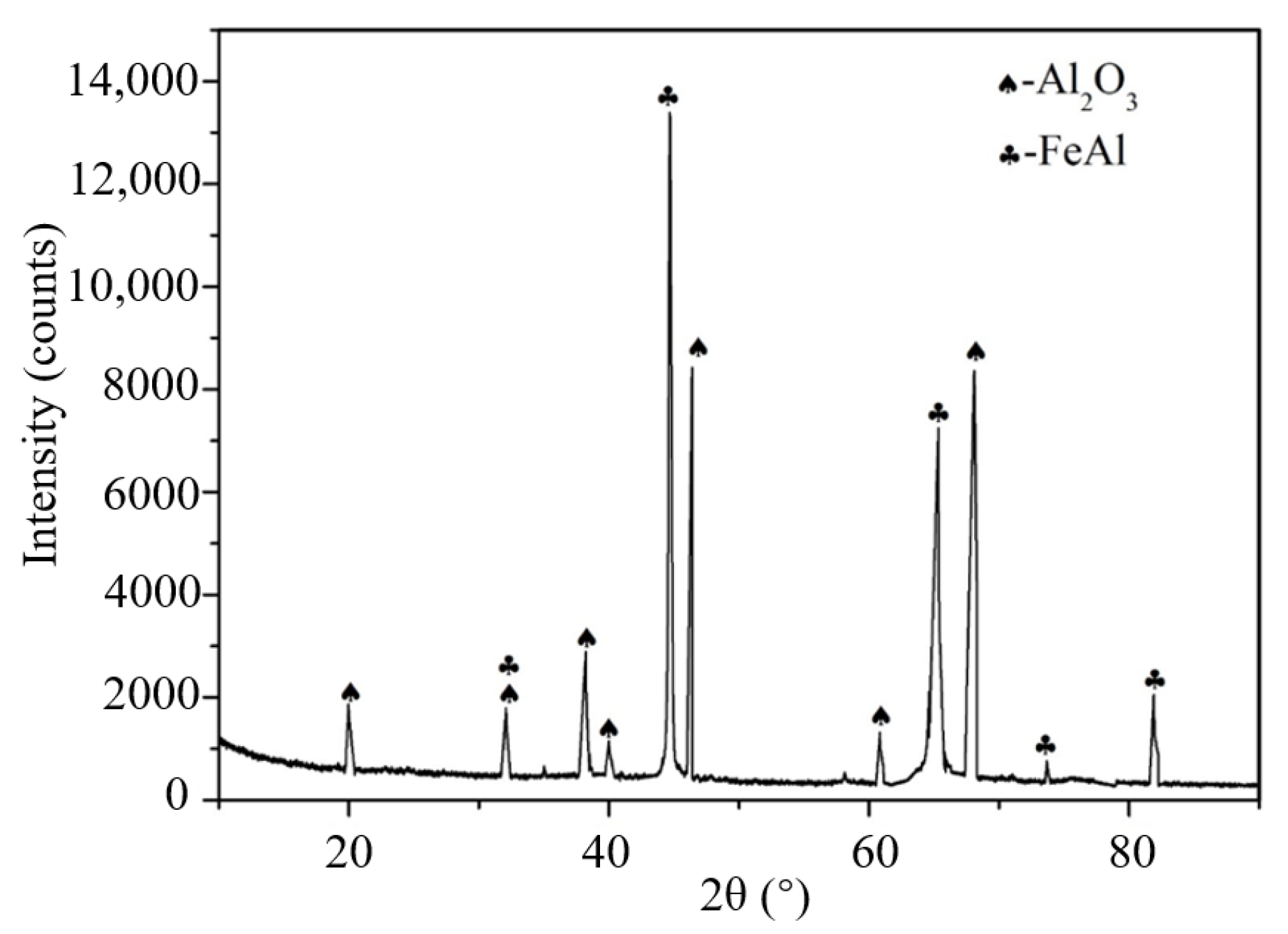 Metals 12 01833 g006