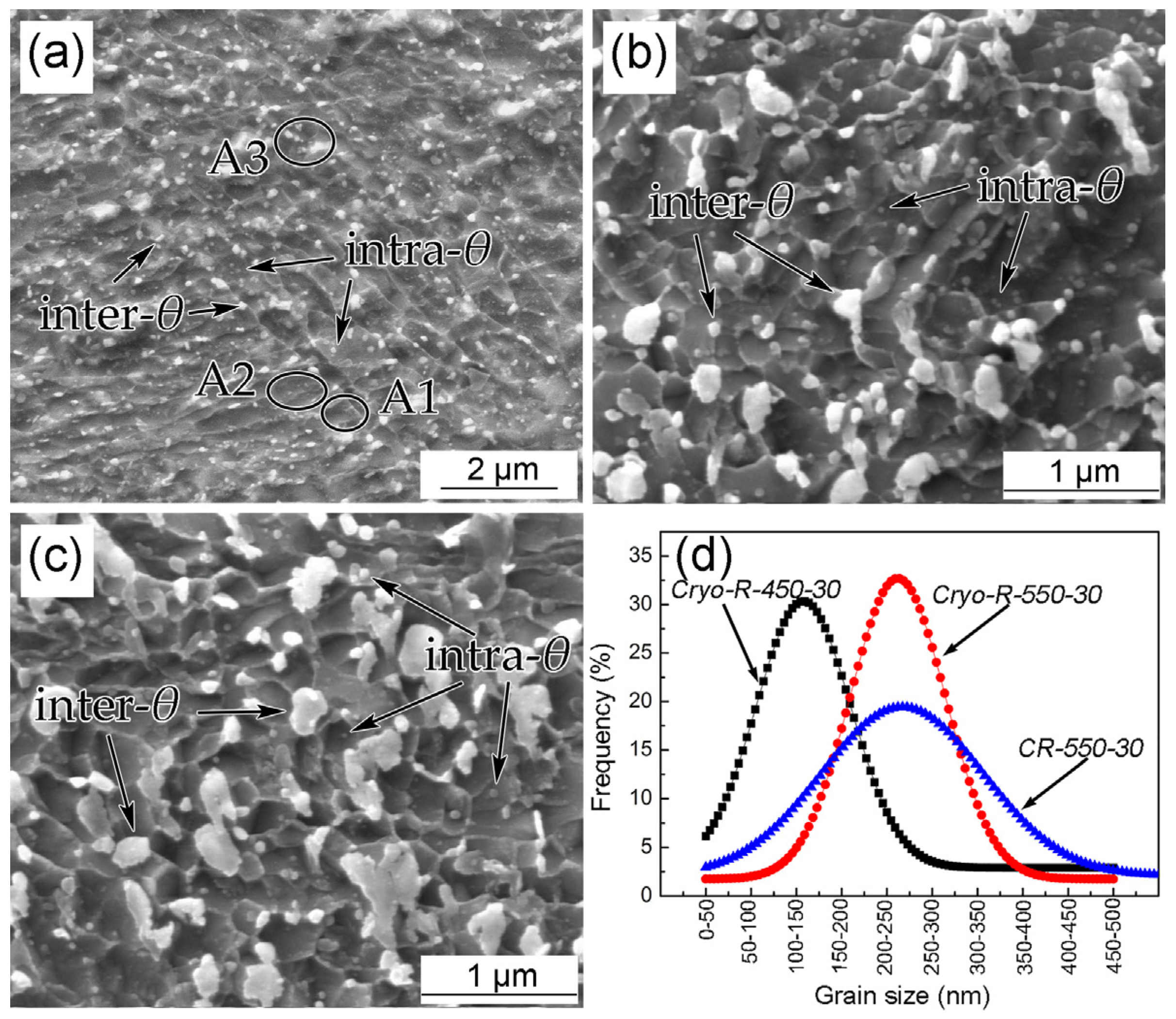 Metals 12 01845 g004