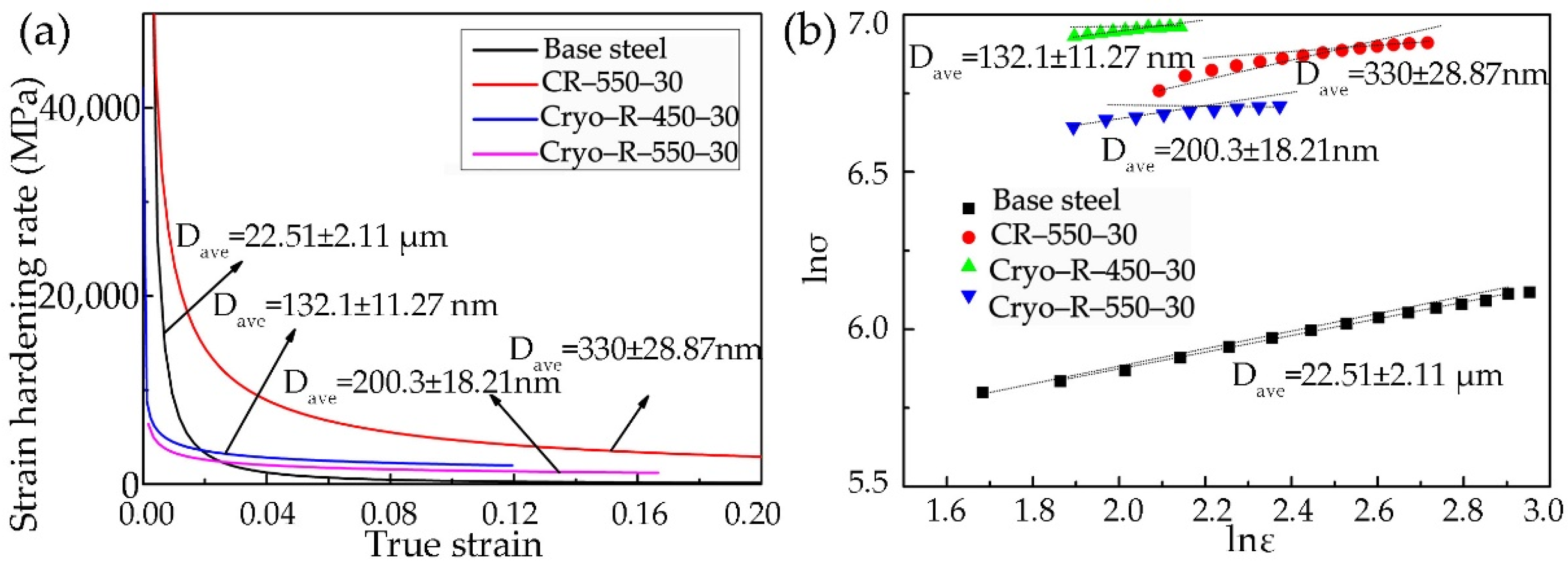 Metals 12 01845 g007