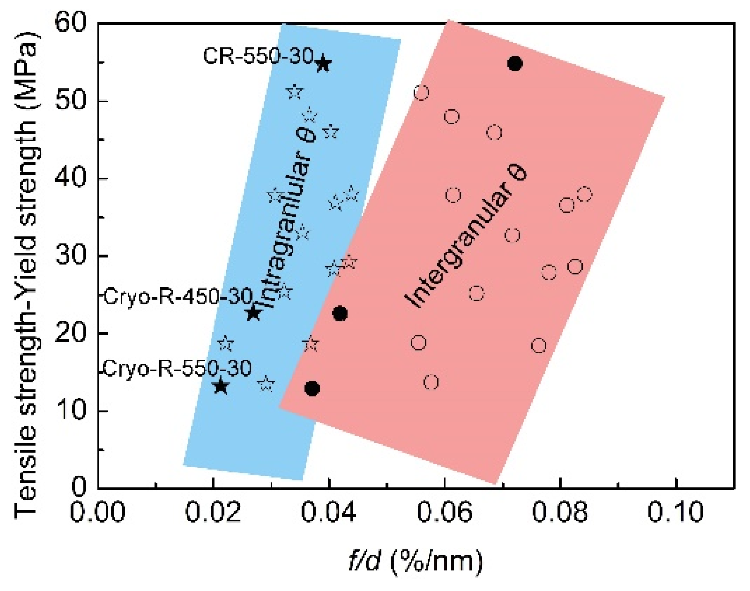 Metals 12 01845 g009