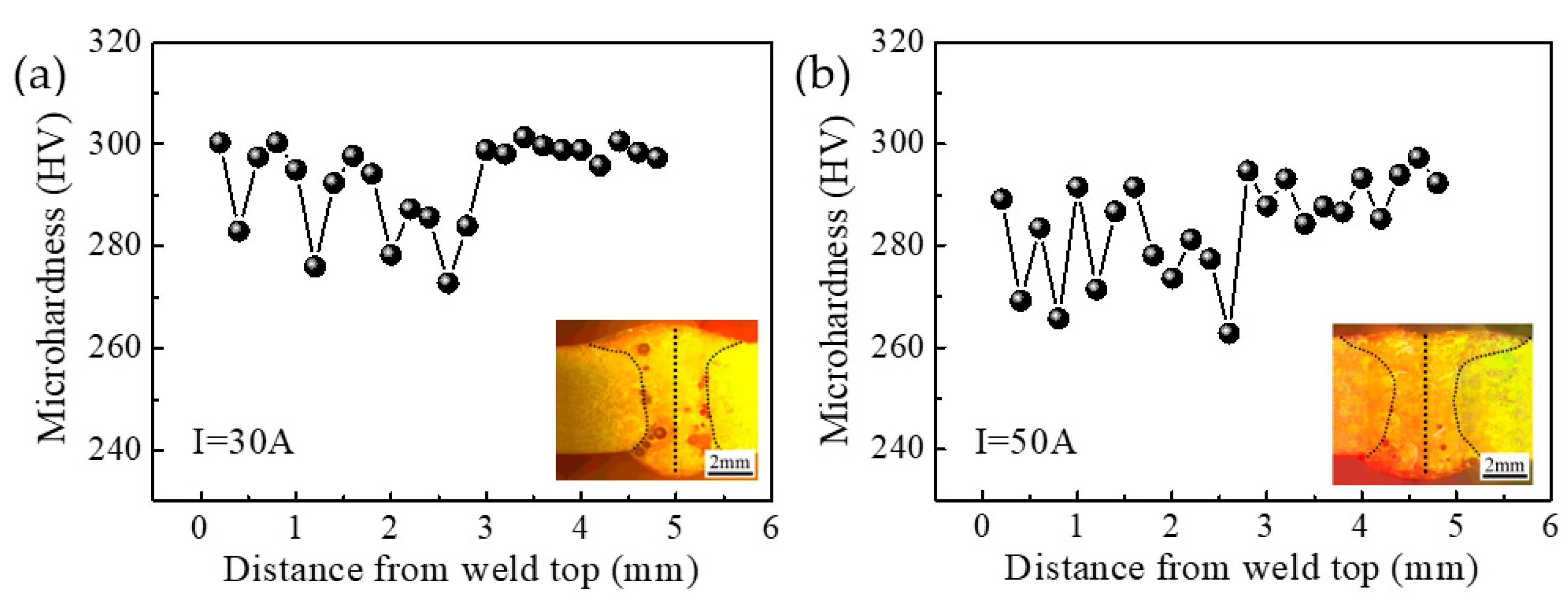 Metals 12 01854 g014 Metals 12 01854 g014