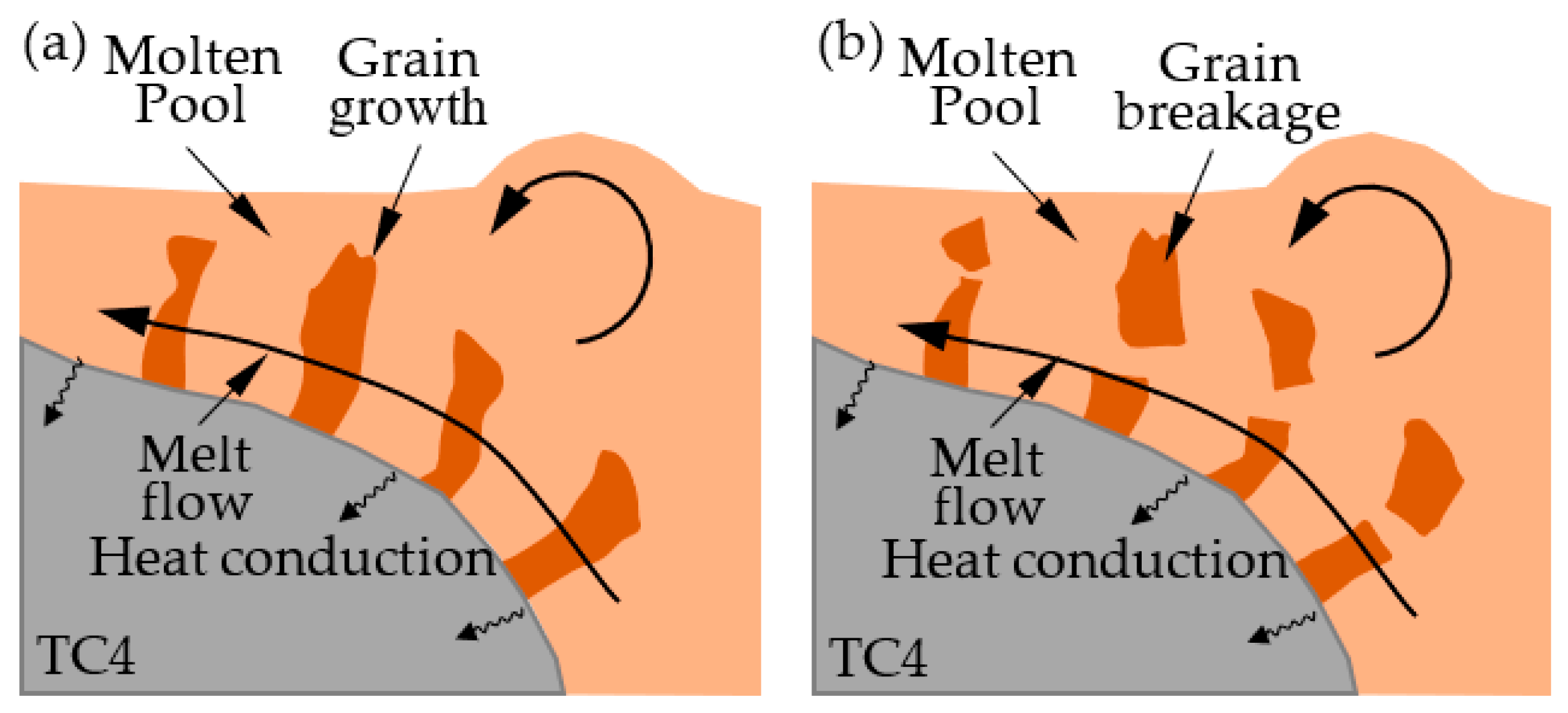 Metals 12 01854 g021 Metals 12 01854 g021