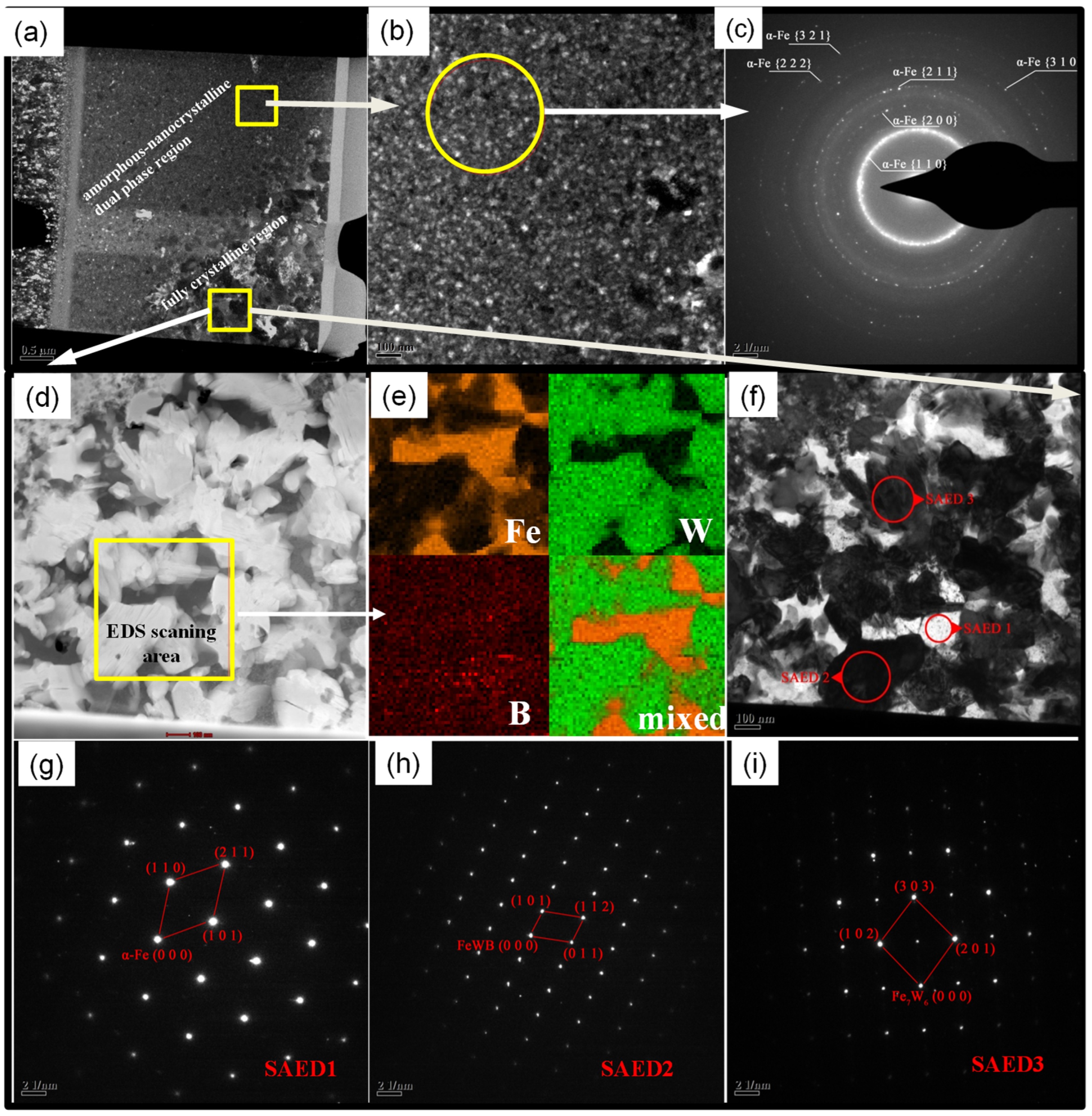 Metals 12 01855 g008 Metals 12 01855 g008