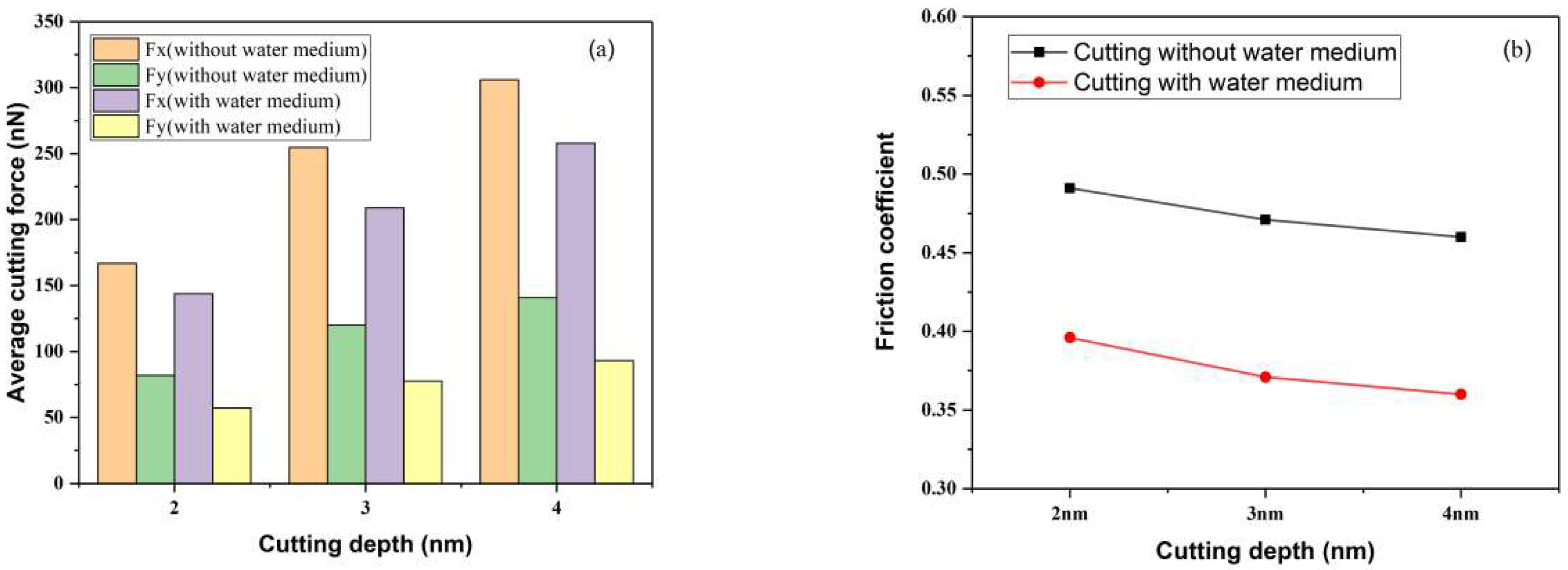 Metals 12 01861 g004
