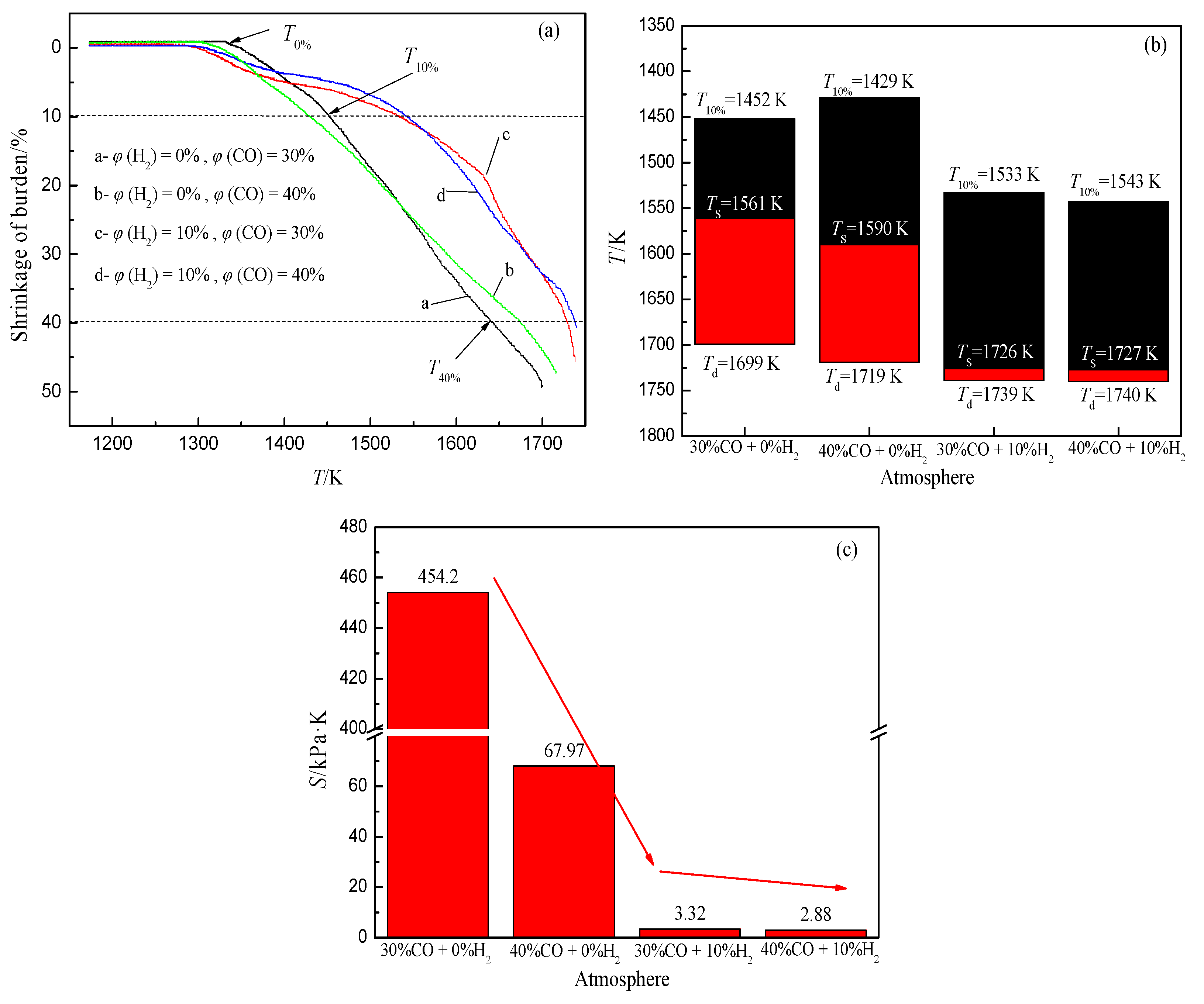 Metals 12 01864 g008 Metals 12 01864 g008