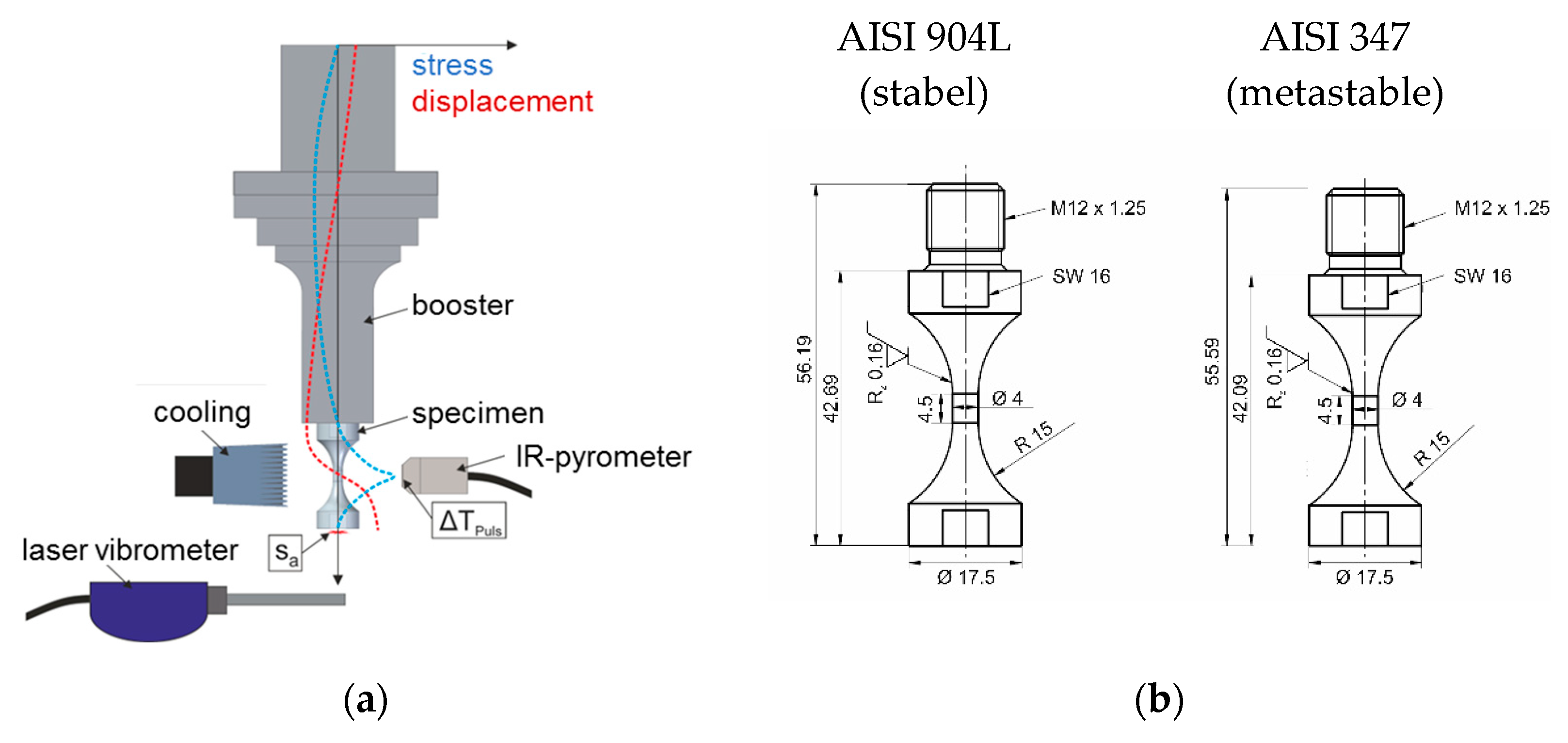 Metals 12 01877 g002 Metals 12 01877 g002