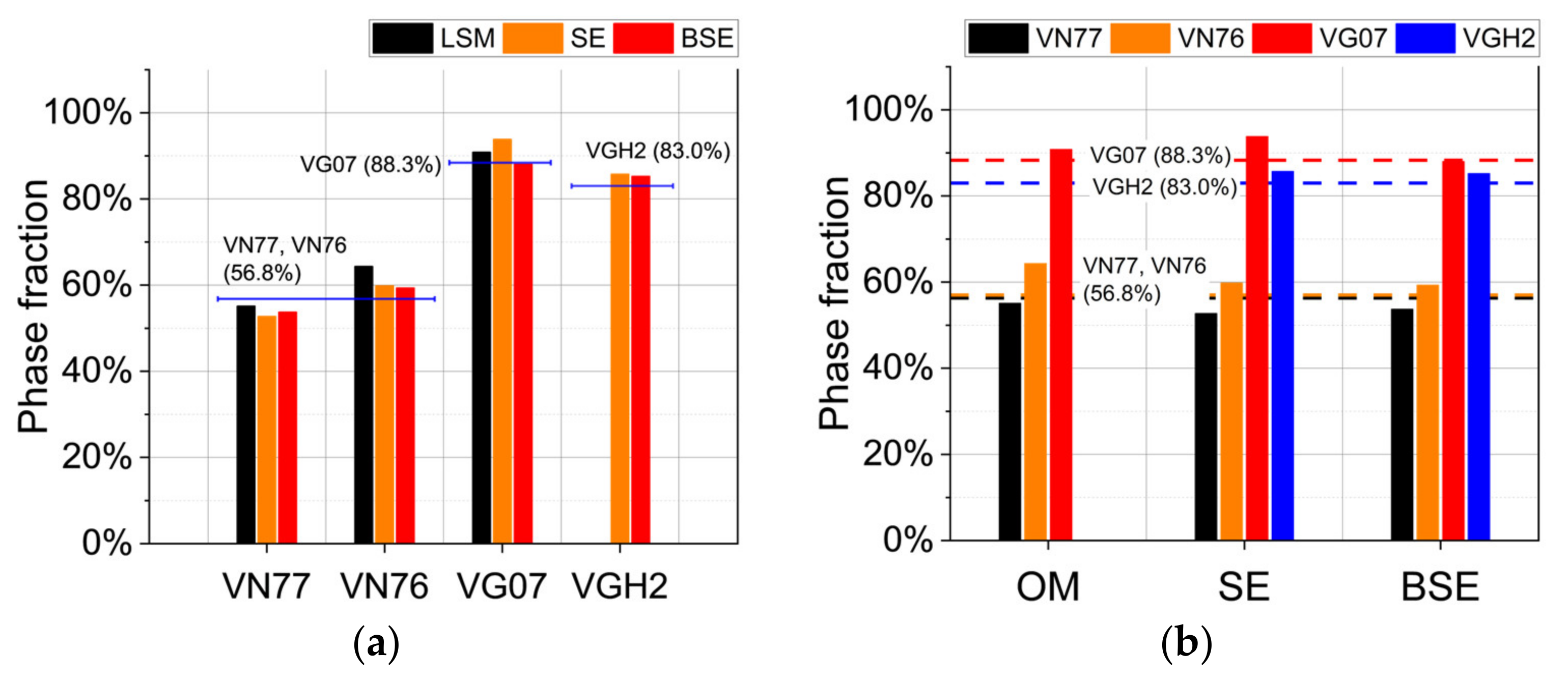 Metals 12 01882 g004