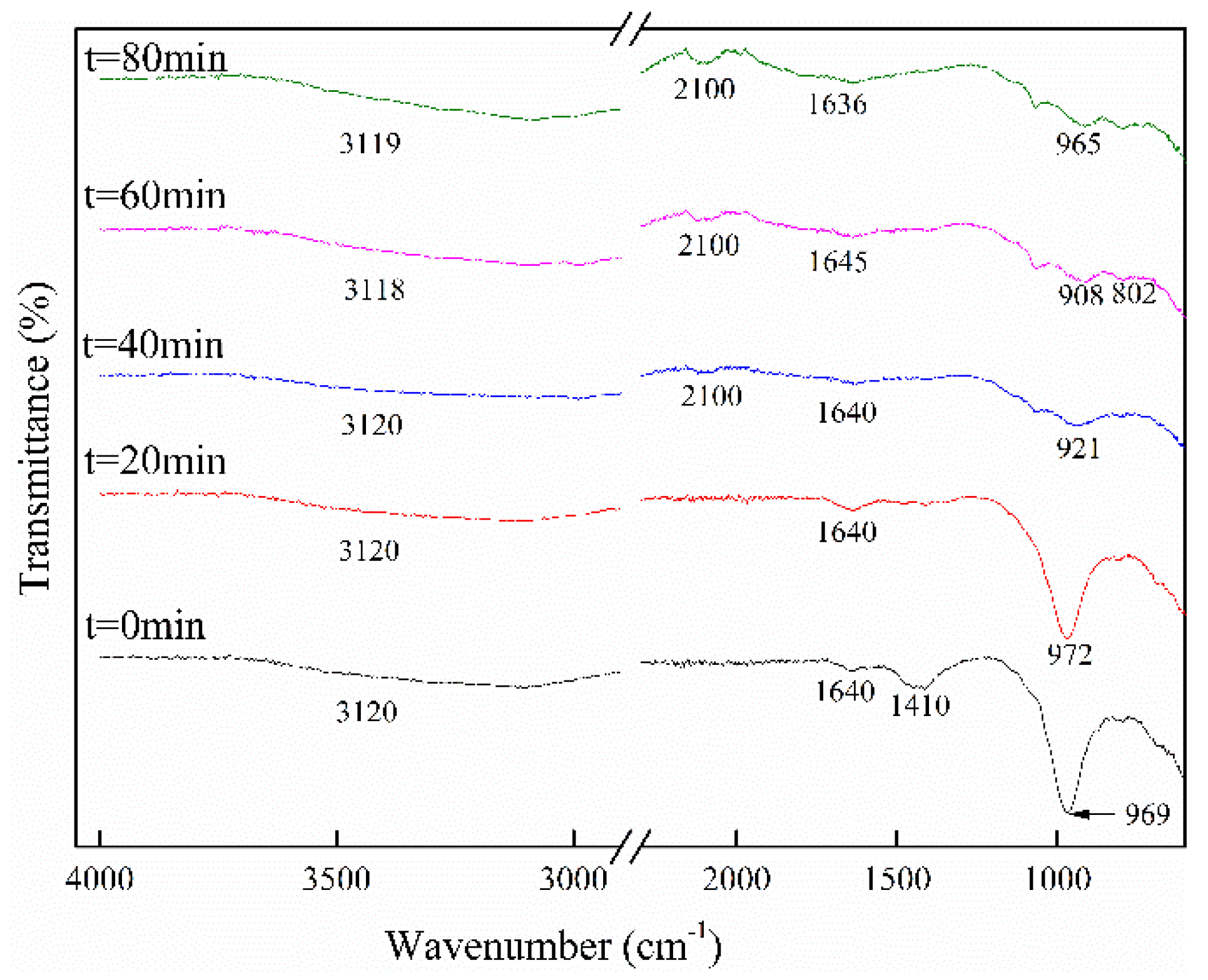 Metals 12 01887 g010