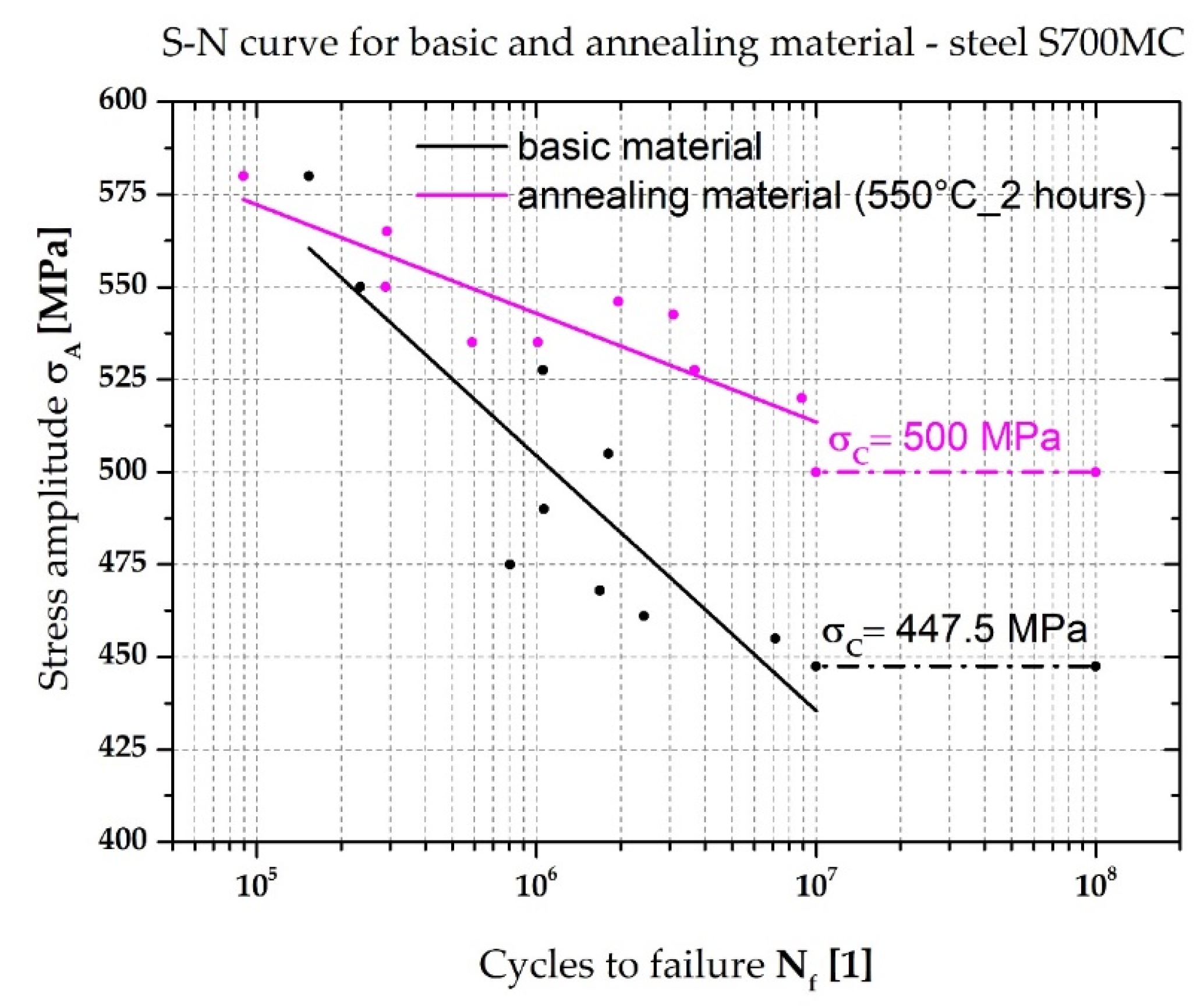 Metals 12 01890 g006 Metals 12 01890 g006
