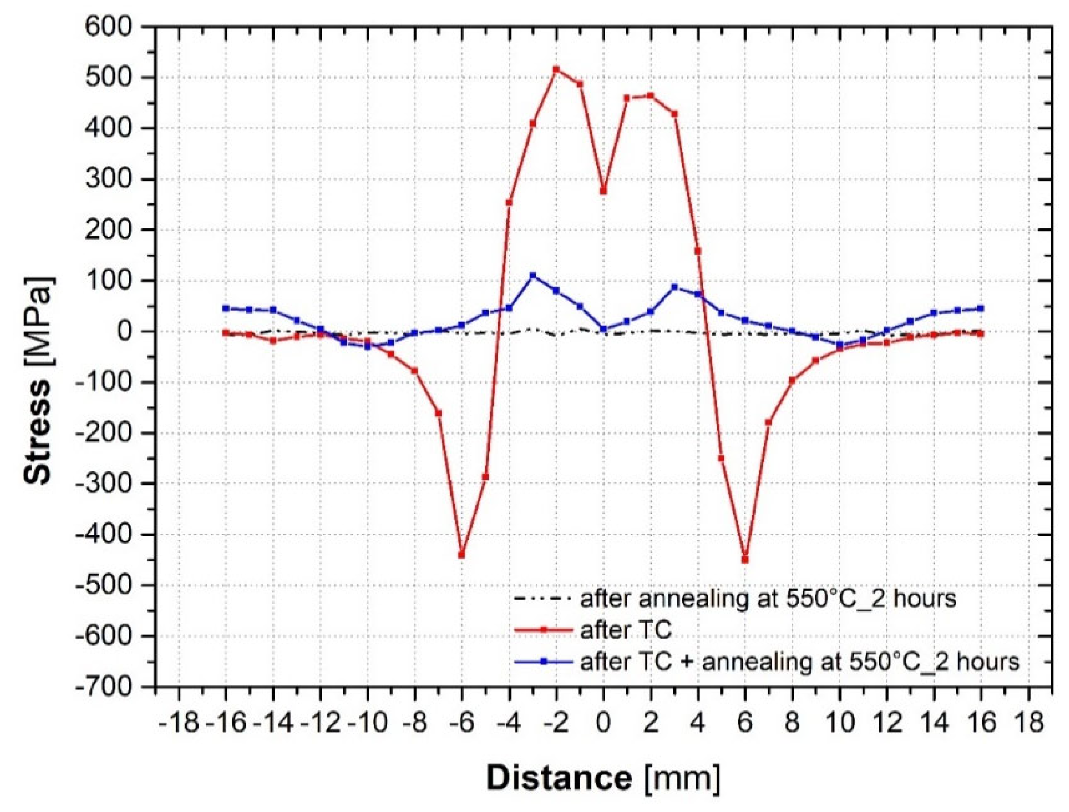 Metals 12 01890 g010 Metals 12 01890 g010