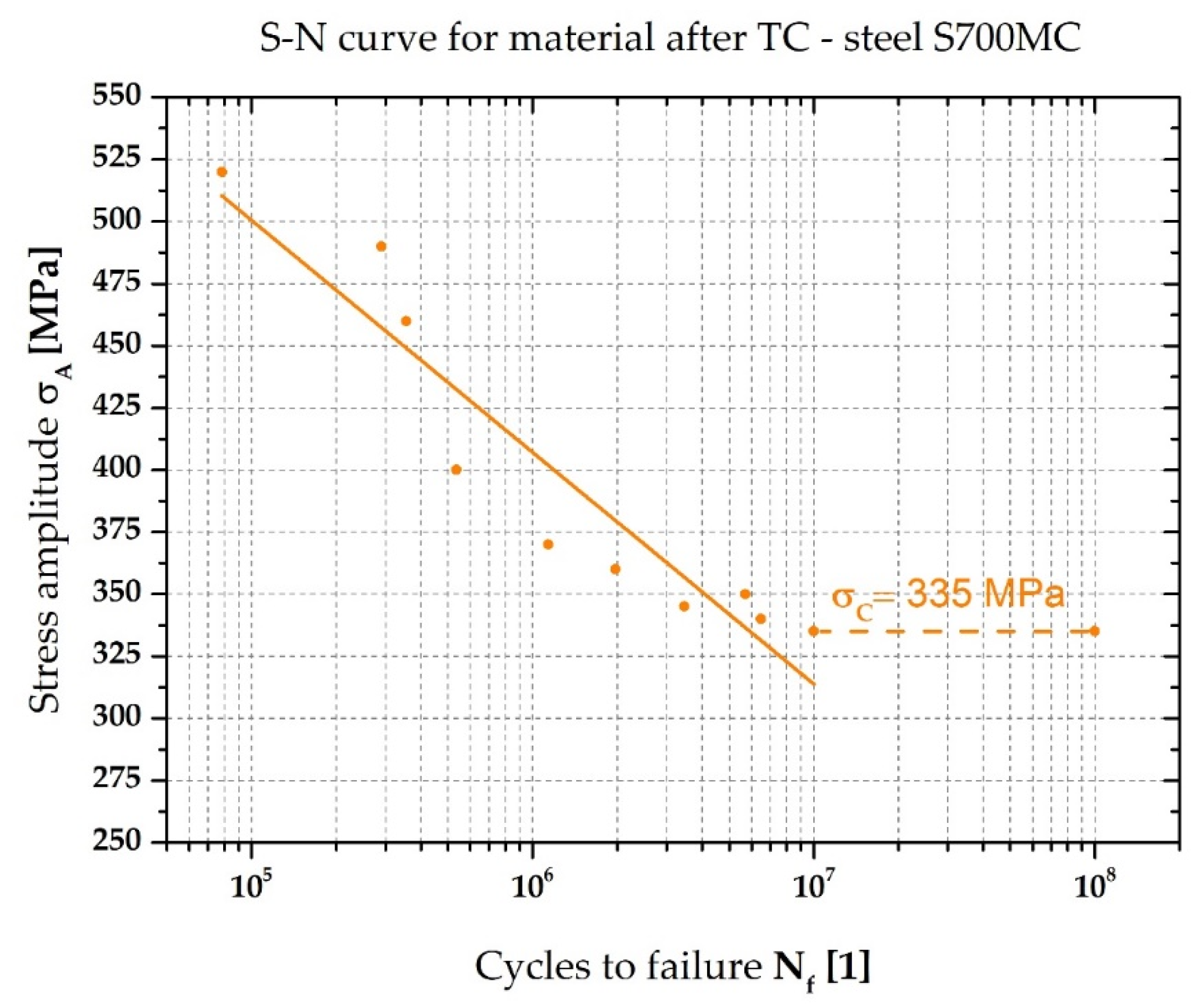 Metals 12 01890 g011 Metals 12 01890 g011