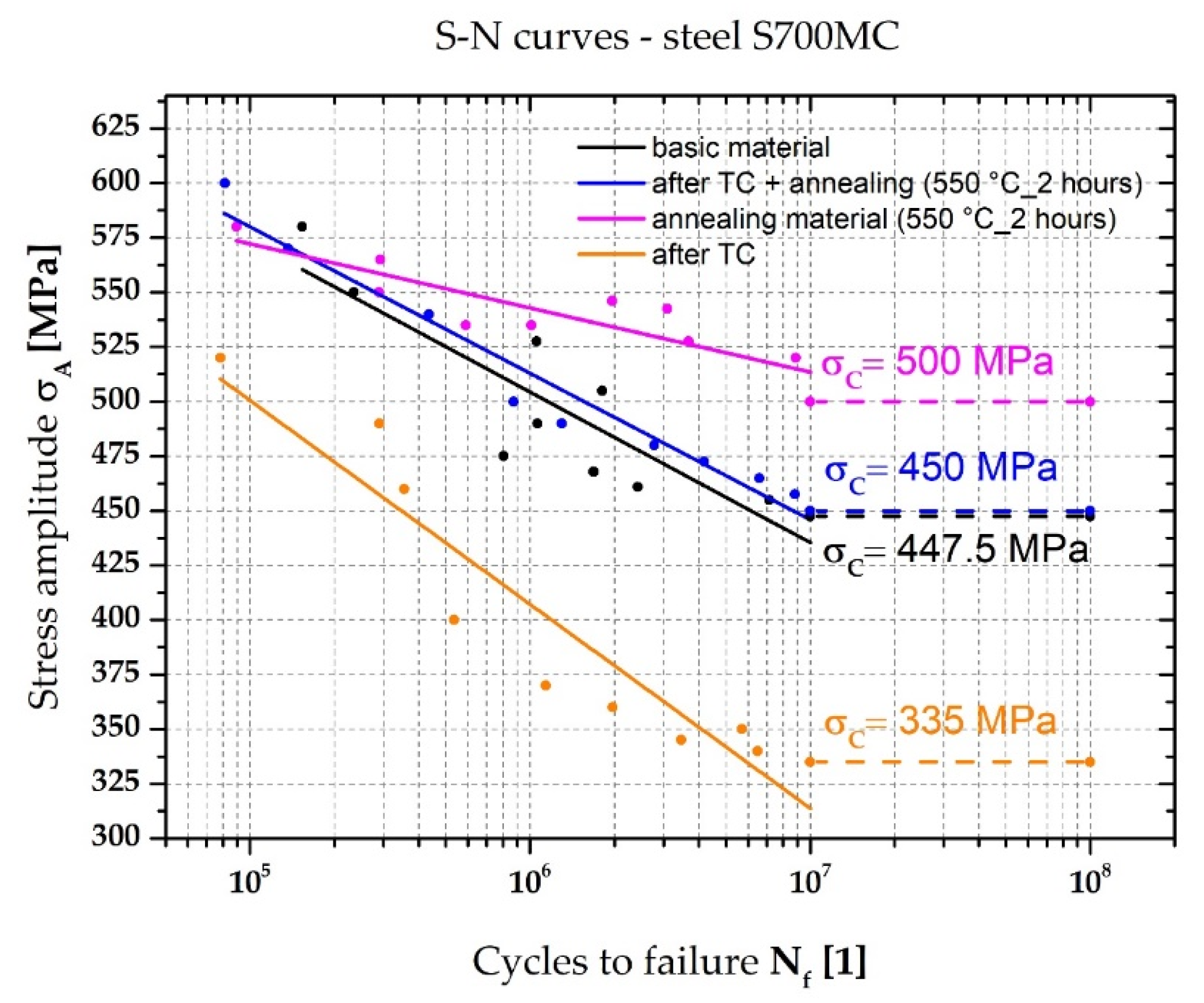 Metals 12 01890 g013 Metals 12 01890 g013