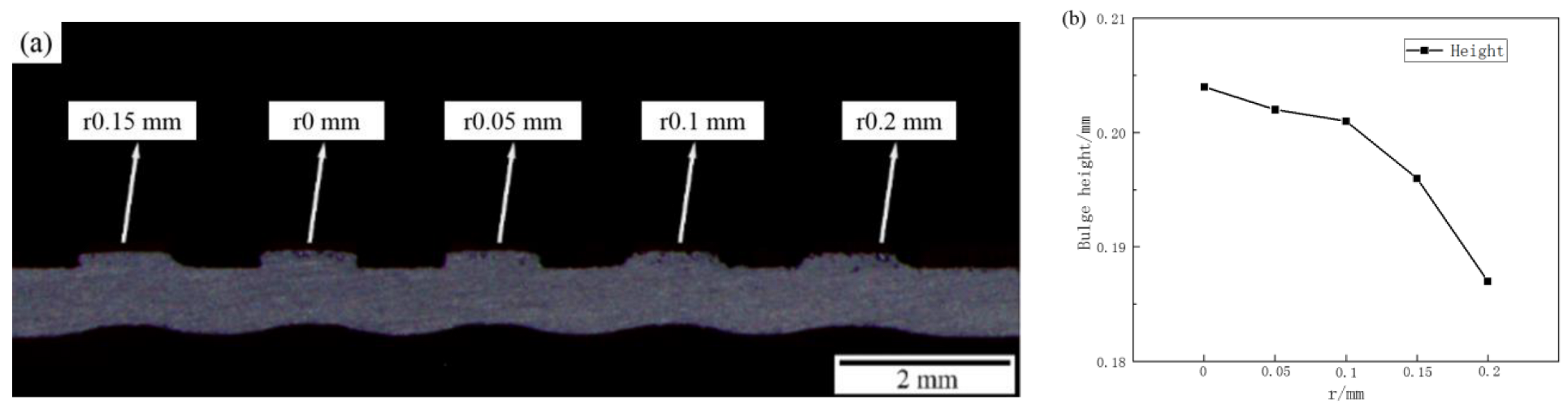 Metals 12 01892 g012 Metals 12 01892 g012