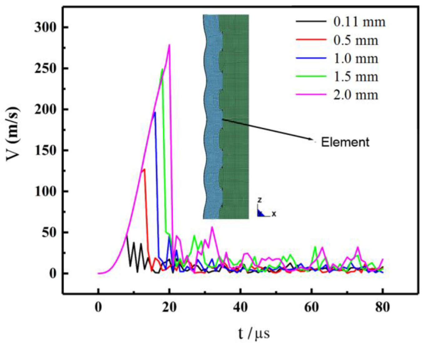 Metals 12 01892 g017 Metals 12 01892 g017