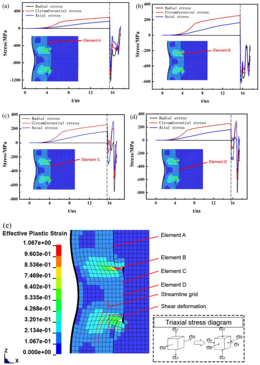 Metals 12 01892 g020 Metals 12 01892 g020
