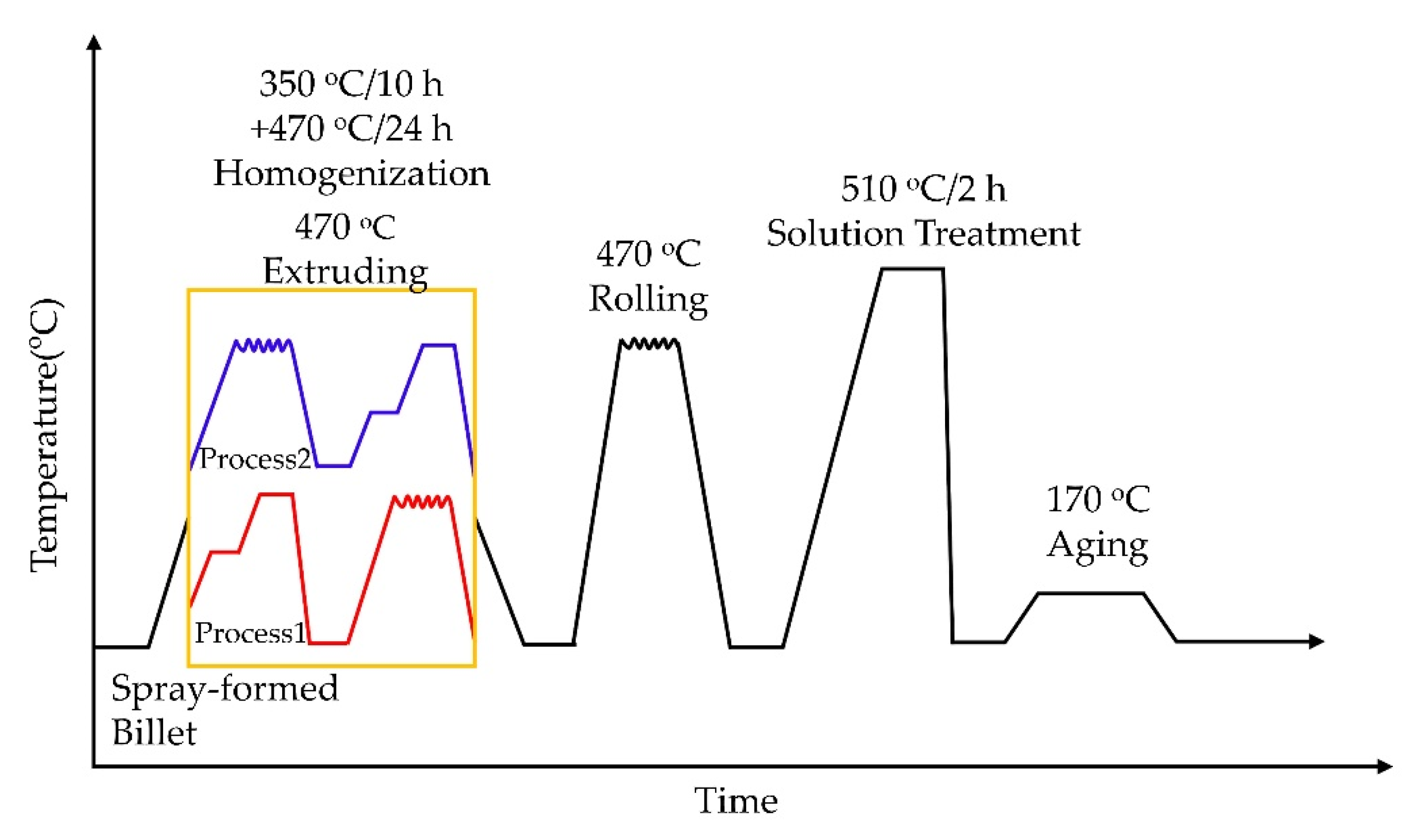 Metals 12 01893 g001 Metals 12 01893 g001