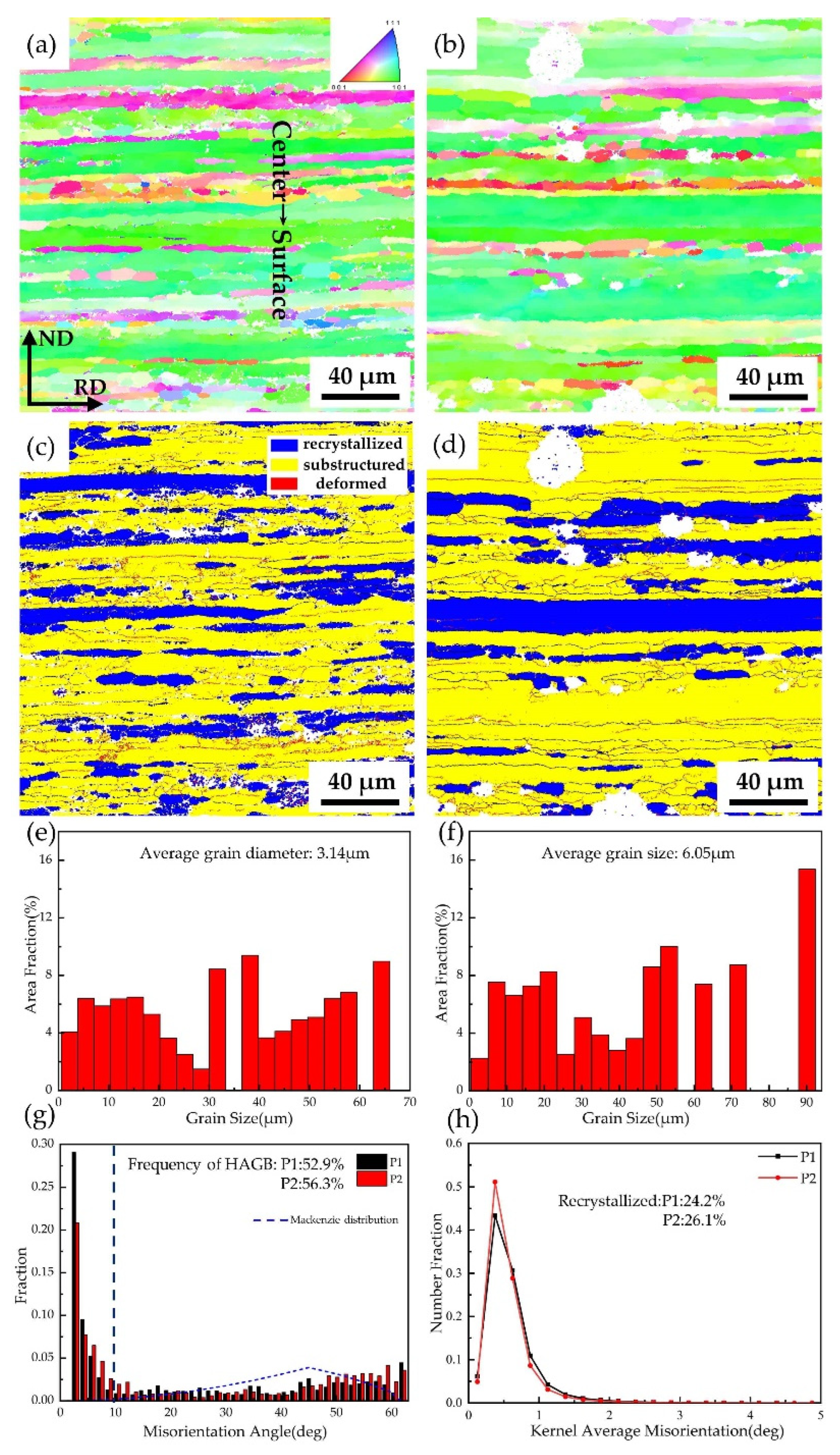 Metals 12 01893 g008 Metals 12 01893 g008