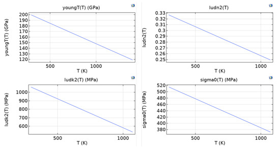 Metals 12 01894 g0a1