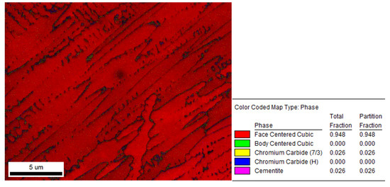 Metals 12 01894 g0a5