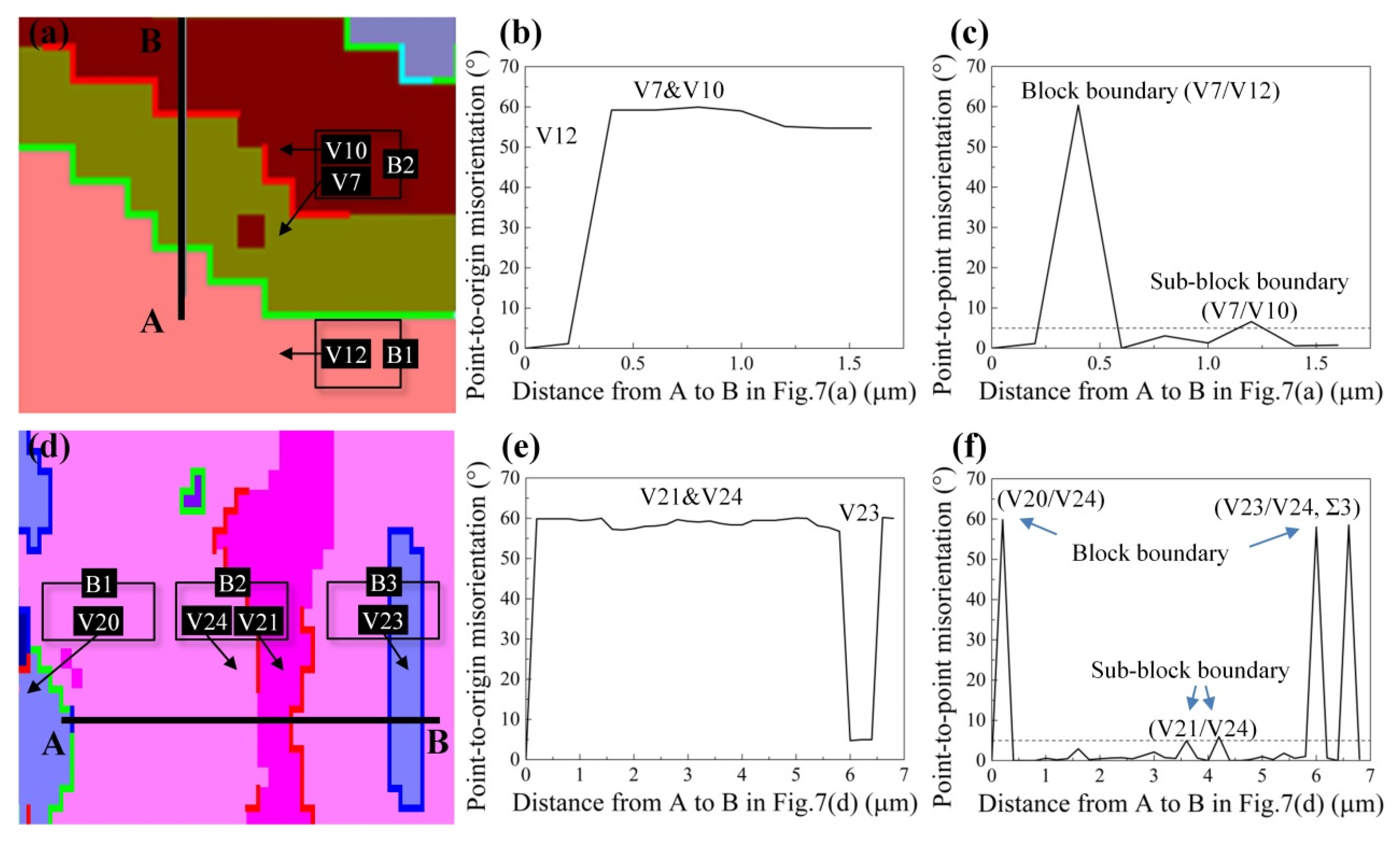 Metals 12 01896 g007