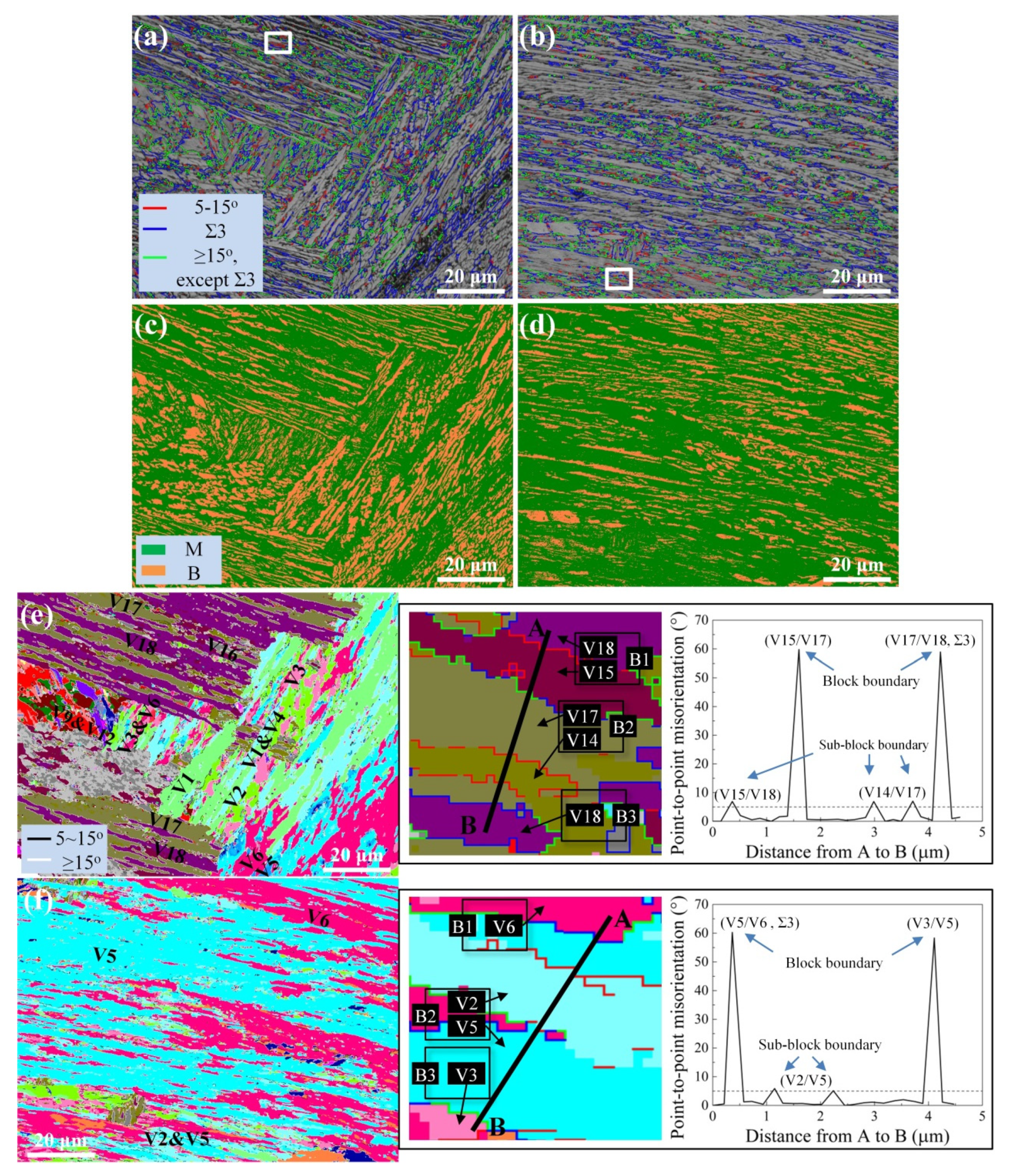 Metals 12 01896 g008