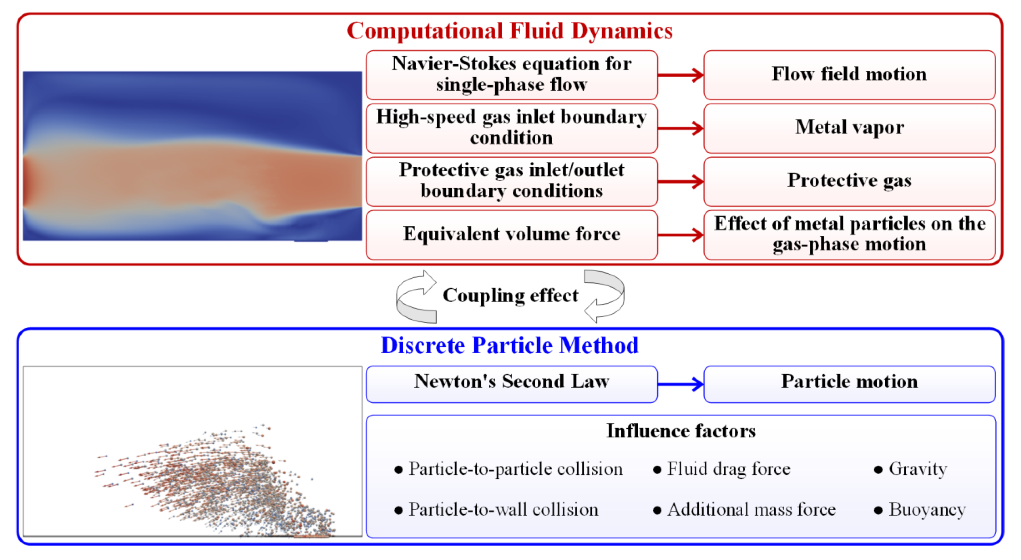 Metals 12 01897 g001