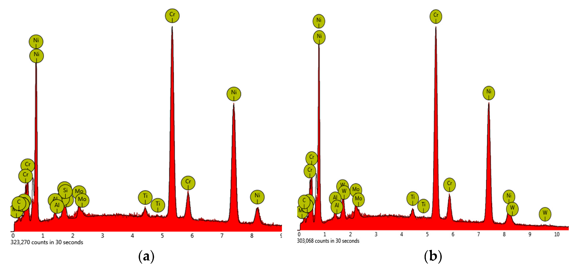 Metals 12 01902 g007 Metals 12 01902 g007