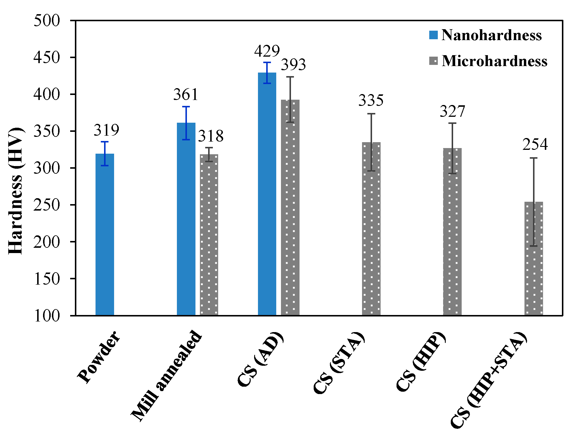 Metals 12 01908 g003