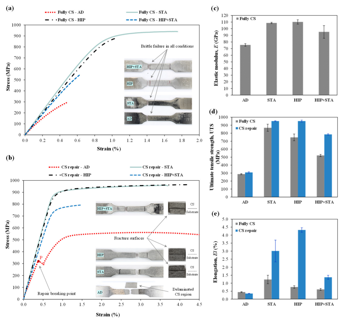 Metals 12 01908 g004