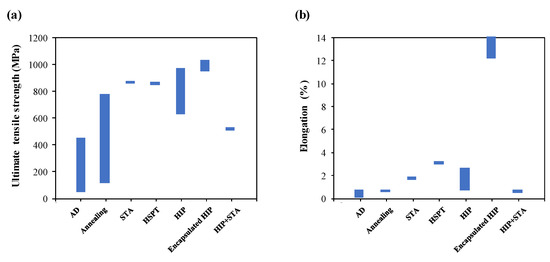 Metals 12 01908 g006
