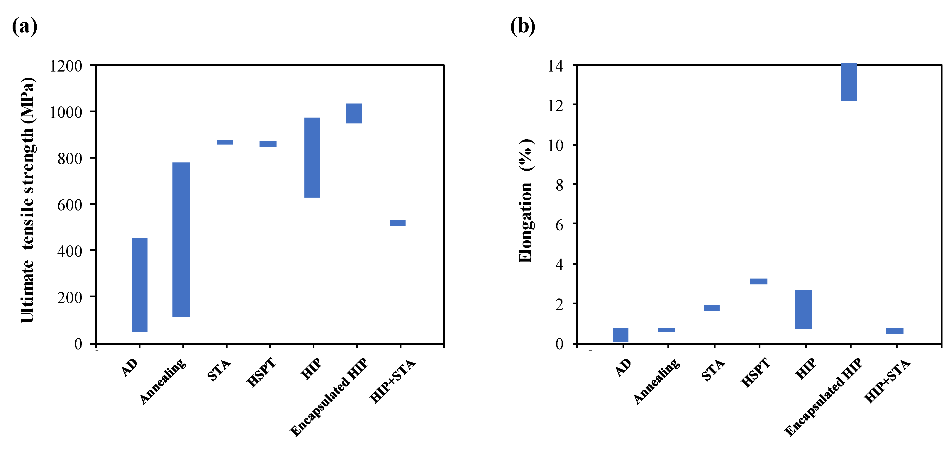 Metals 12 01908 g006